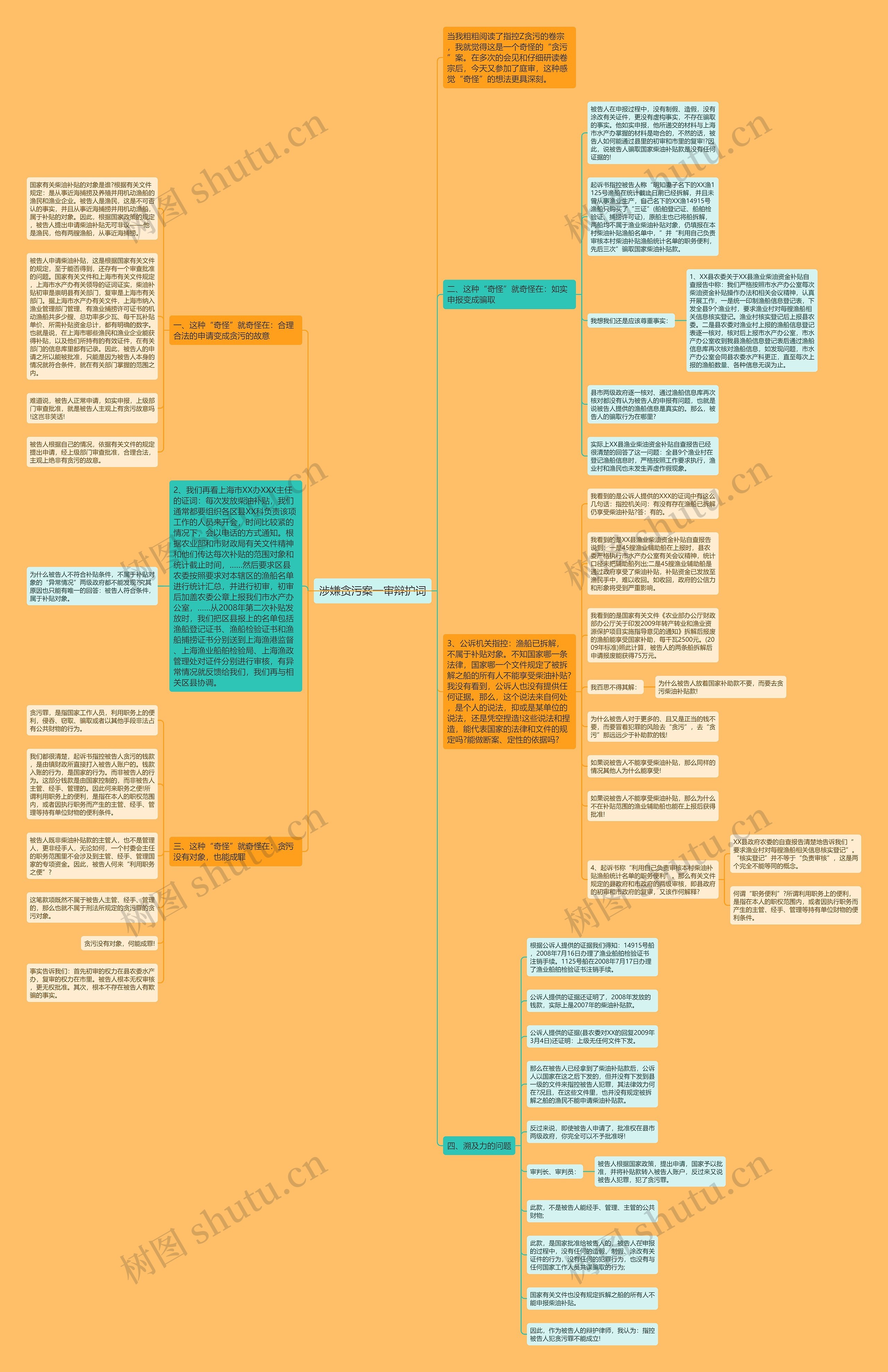 涉嫌贪污案一审辩护词思维导图
