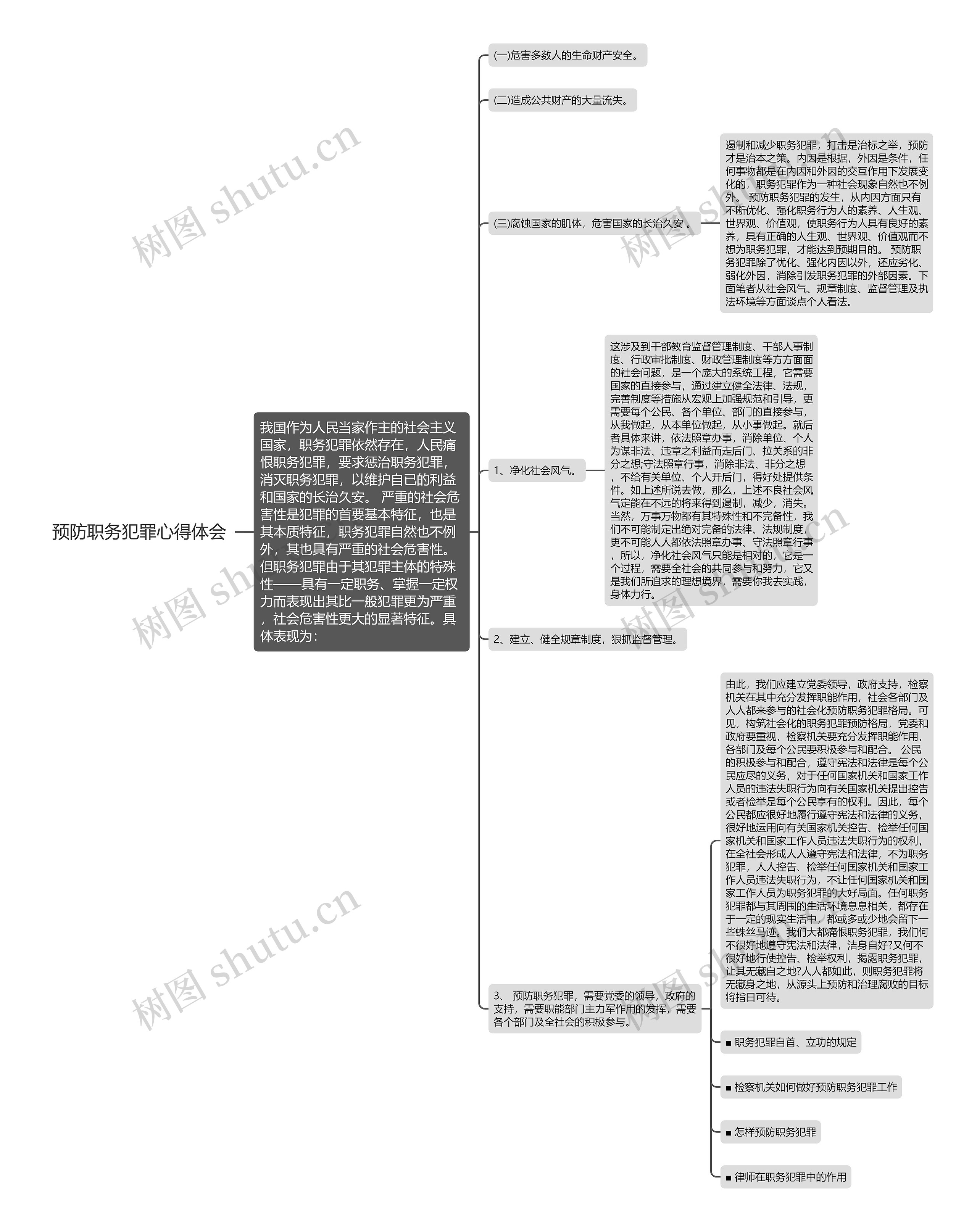 预防职务犯罪心得体会思维导图