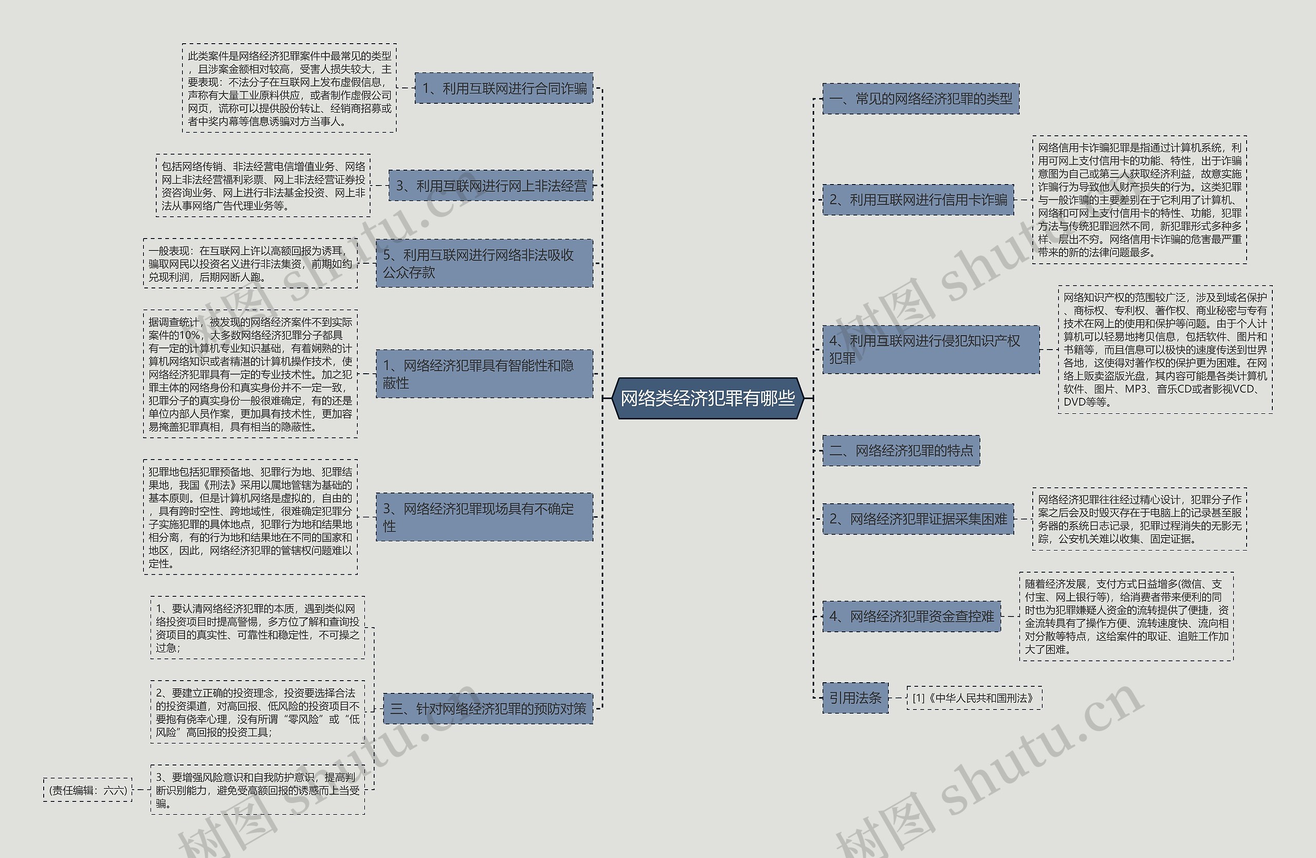 网络类经济犯罪有哪些 网络类经济犯罪有哪些