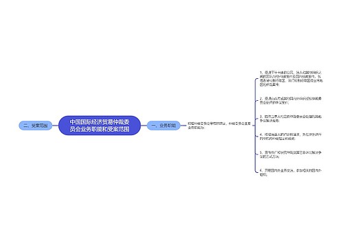 中国国际经济贸易仲裁委员会业务职能和受案范围