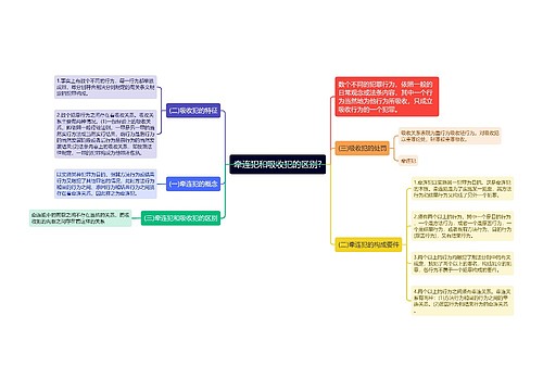 牵连犯和吸收犯的区别?