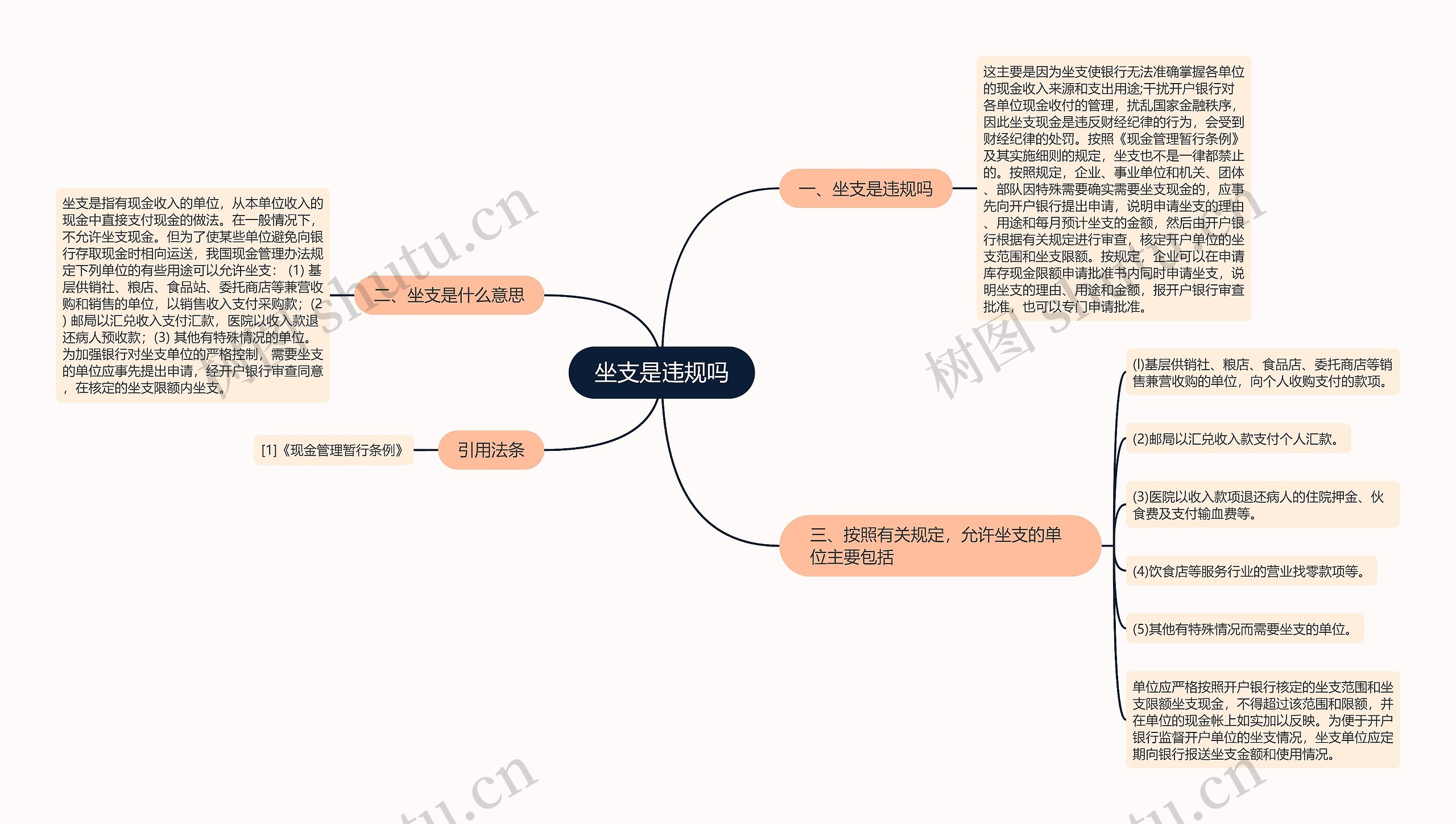 坐支是违规吗思维导图