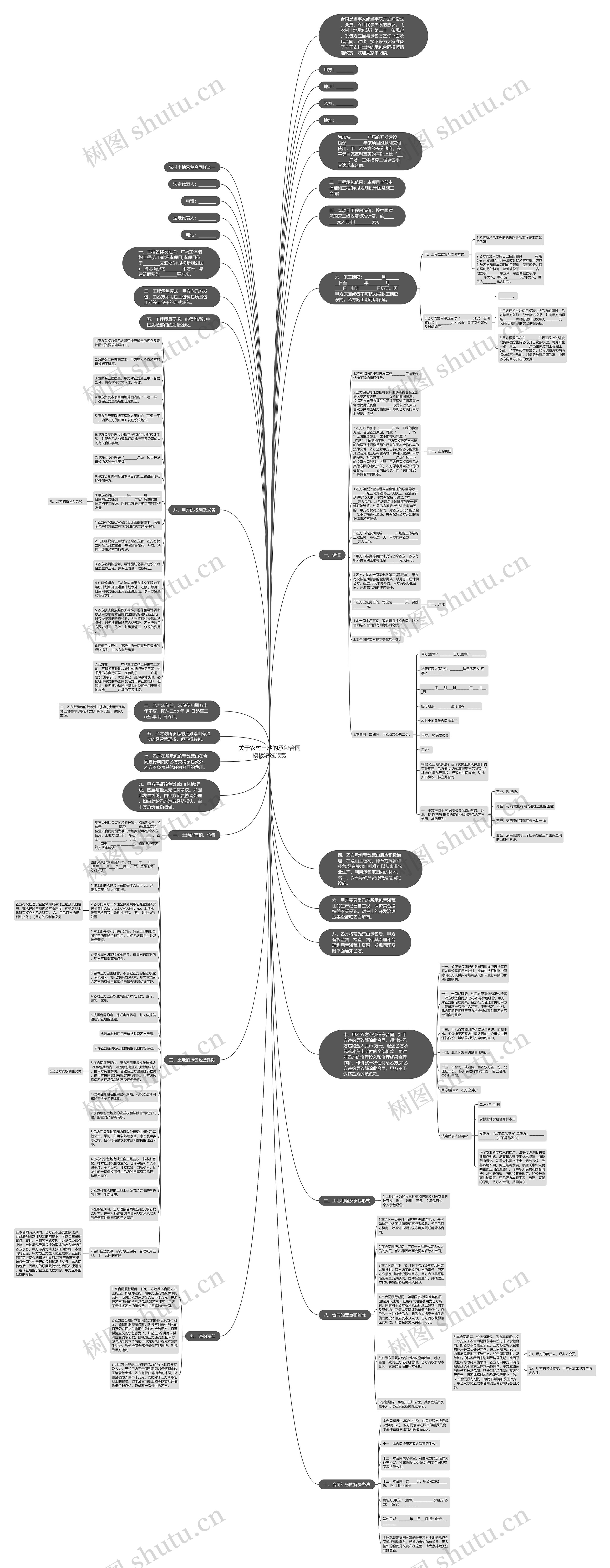 关于农村土地的承包合同精选欣赏思维导图