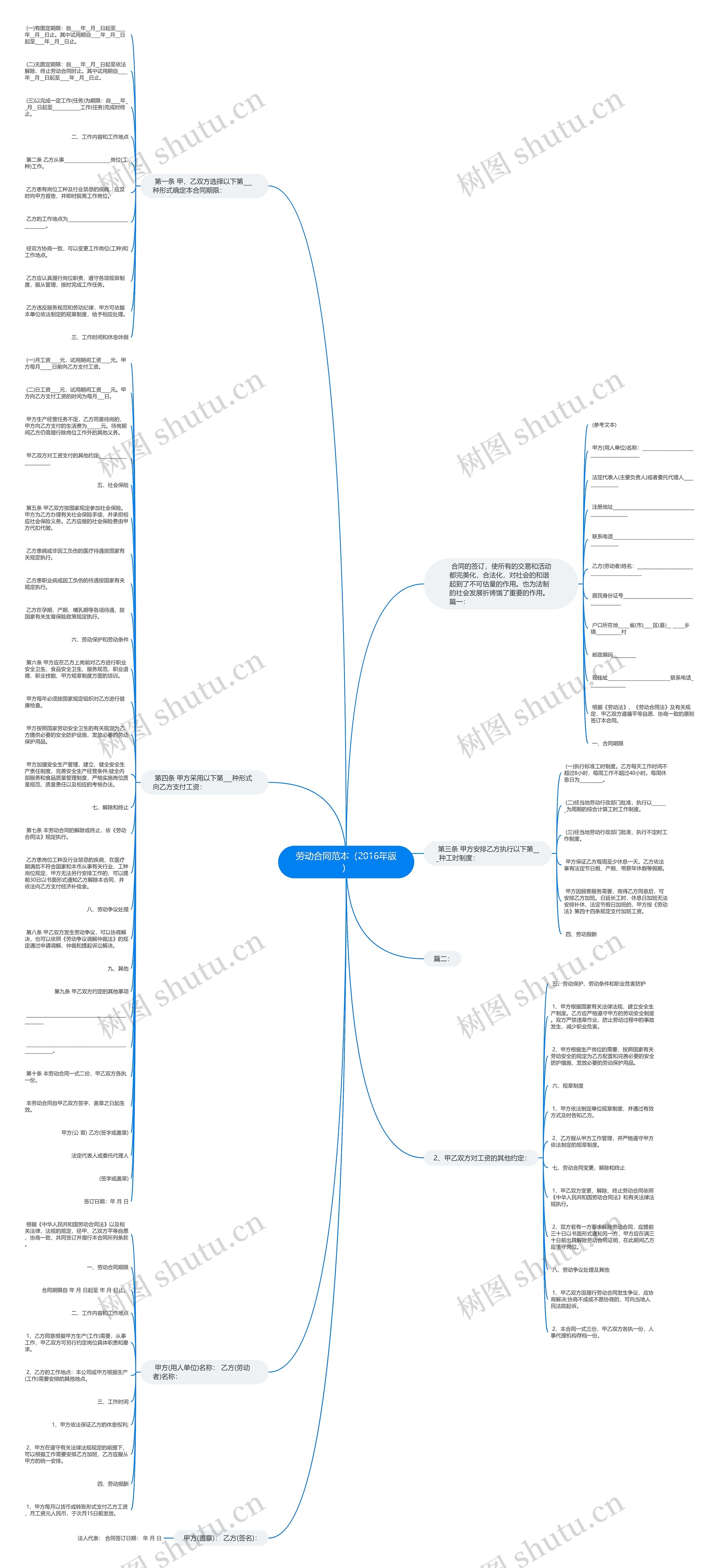 劳动合同范本（2016年版）思维导图