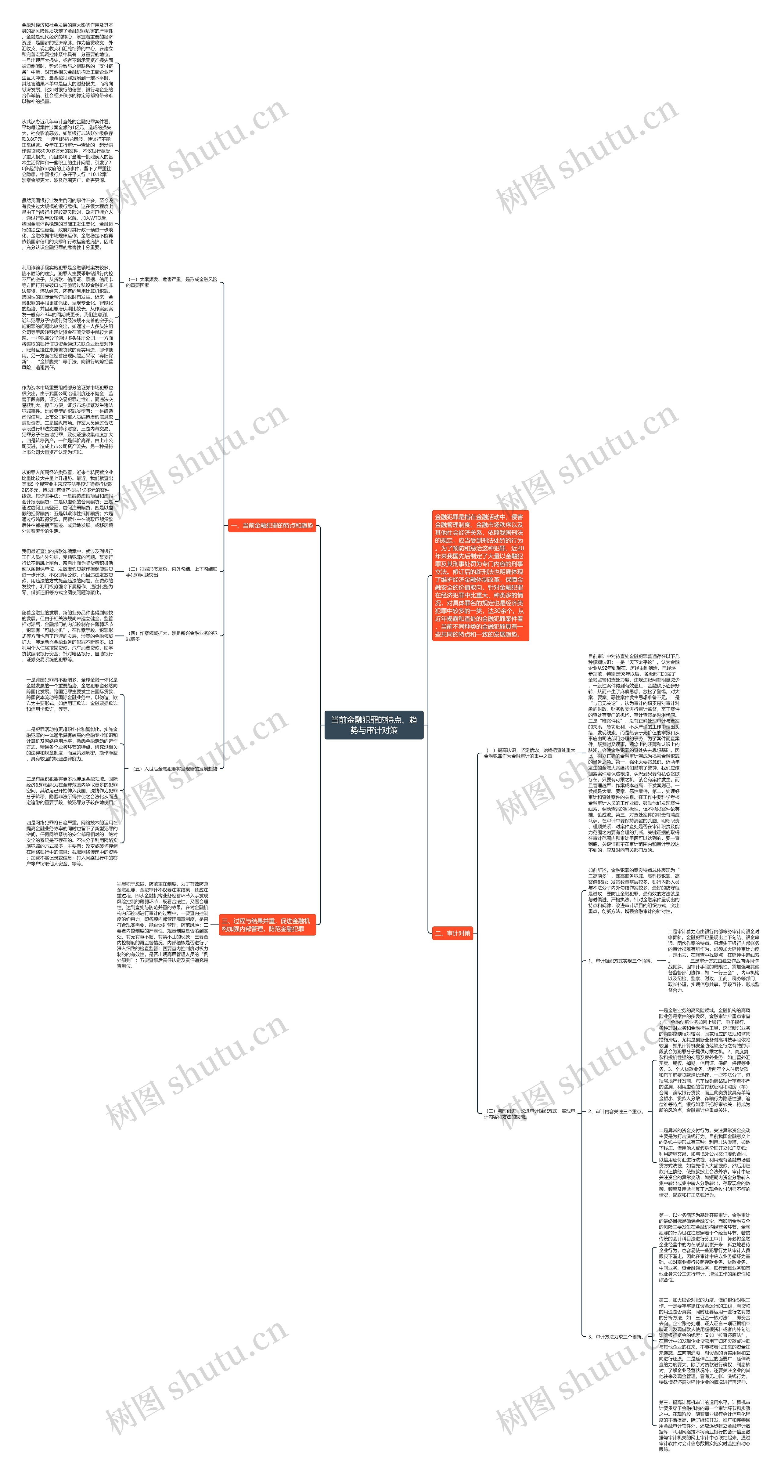 当前金融犯罪的特点、趋势与审计对策思维导图