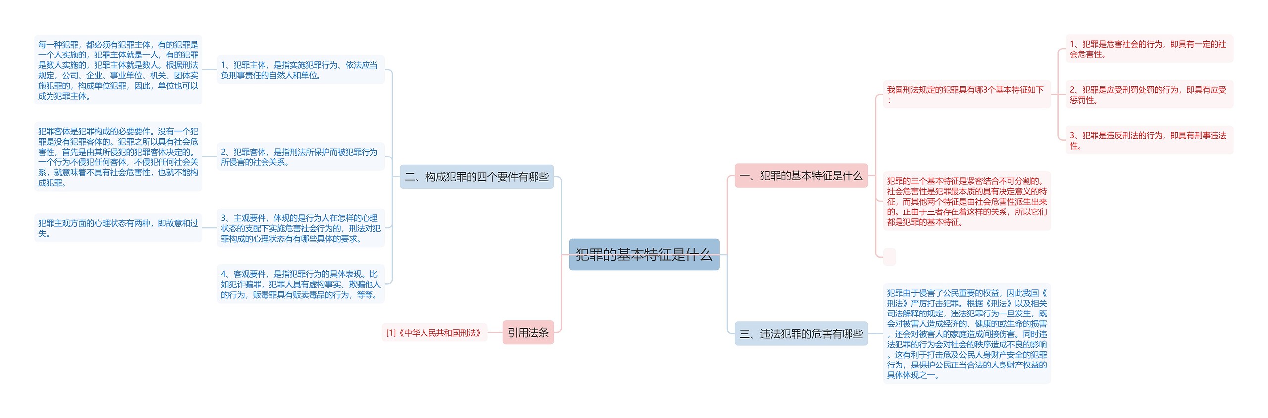 犯罪的基本特征是什么思维导图