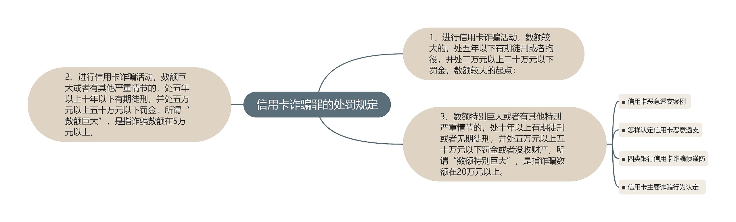 信用卡诈骗罪的处罚规定