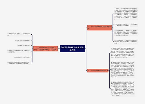 2022年刑事案件立案标准是怎样