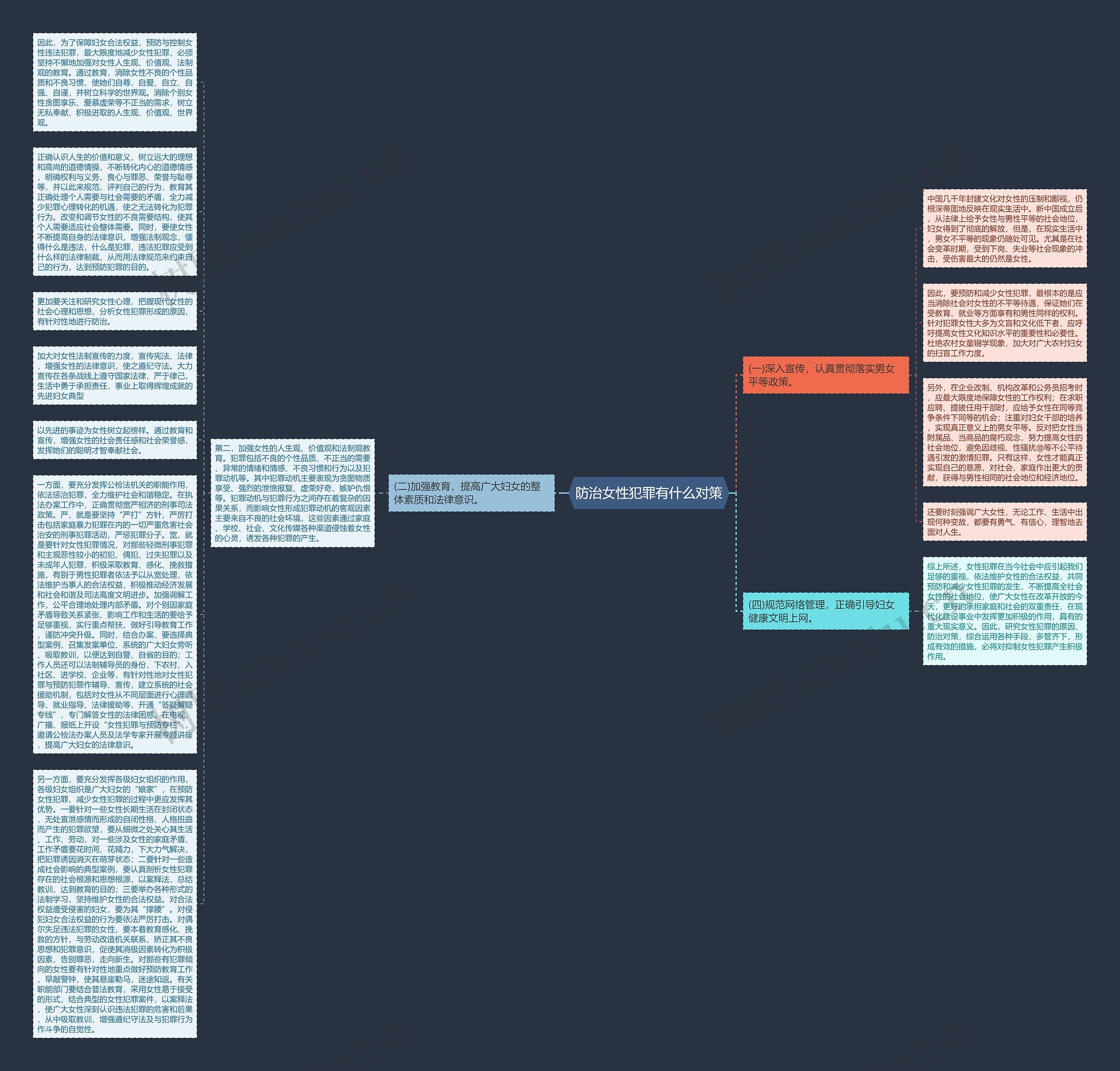 防治女性犯罪有什么对策思维导图