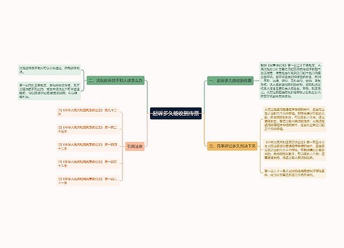 起诉多久能收到传票