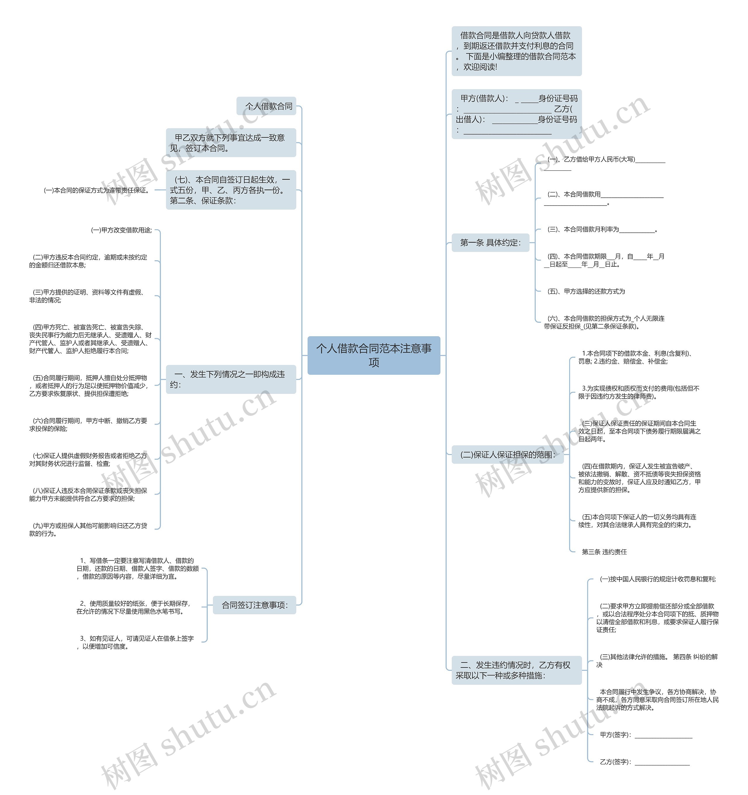 个人借款合同范本注意事项
