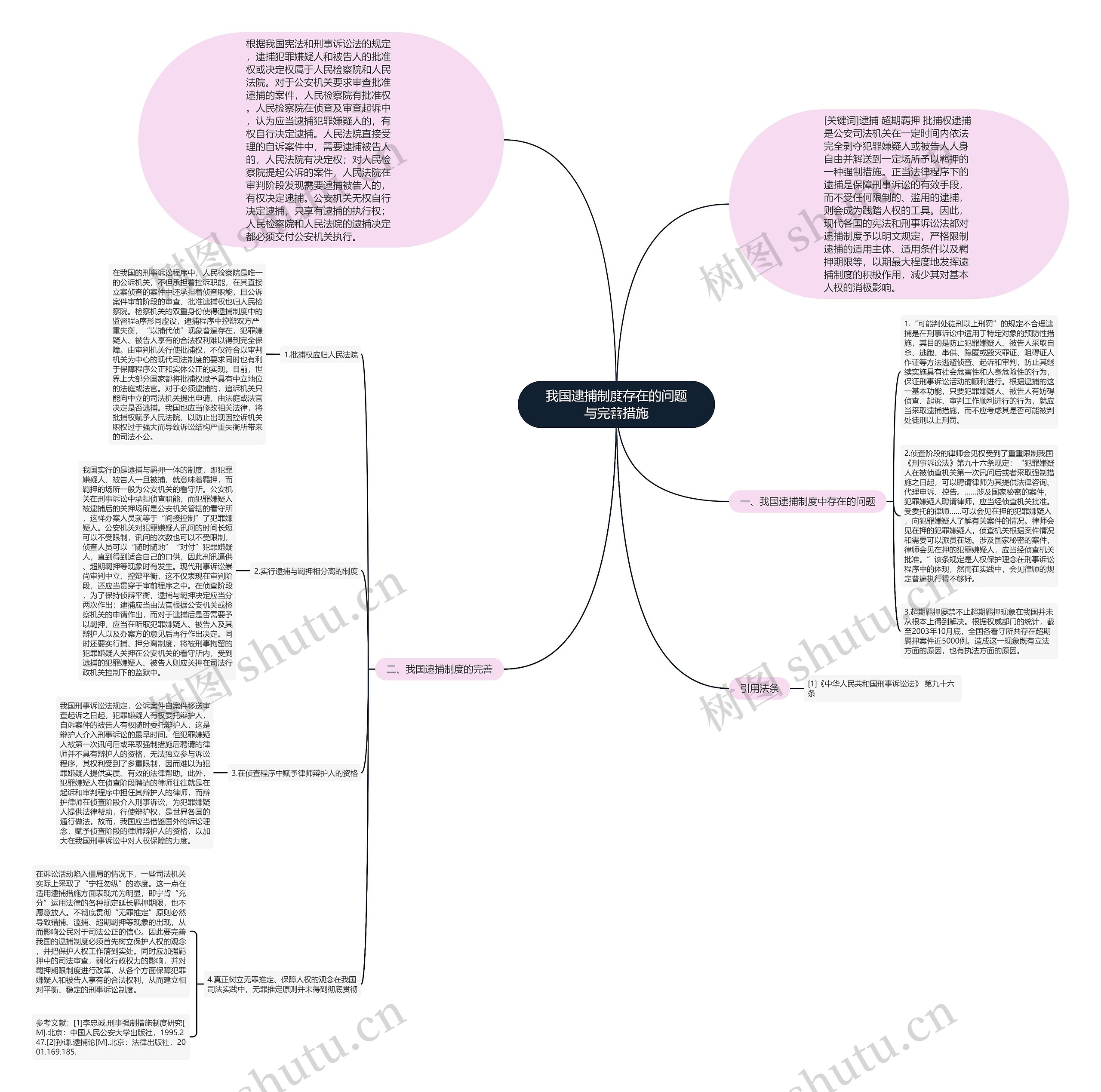 我国逮捕制度存在的问题与完善措施思维导图