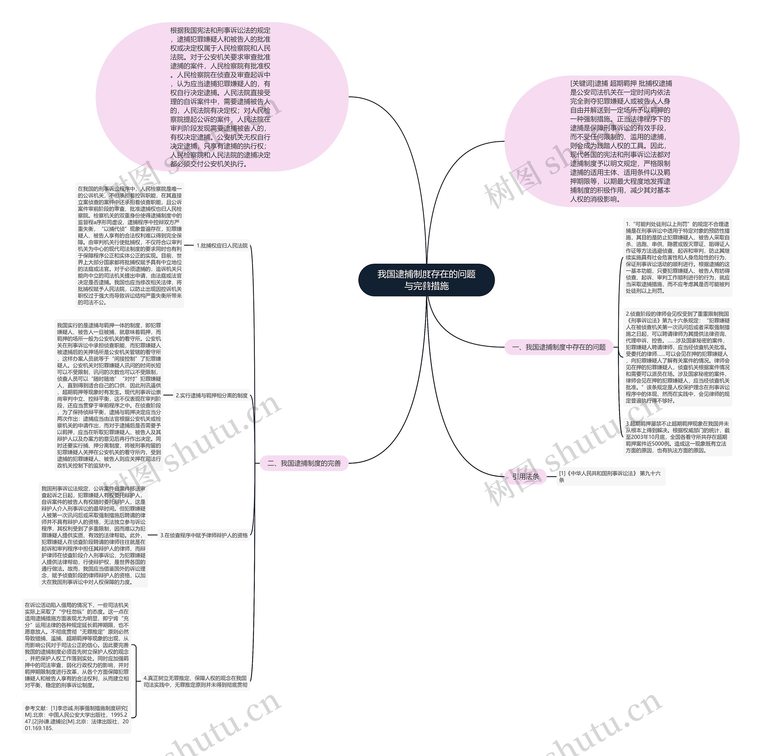 我国逮捕制度存在的问题与完善措施 我国逮捕制度存在的问题与完善措施