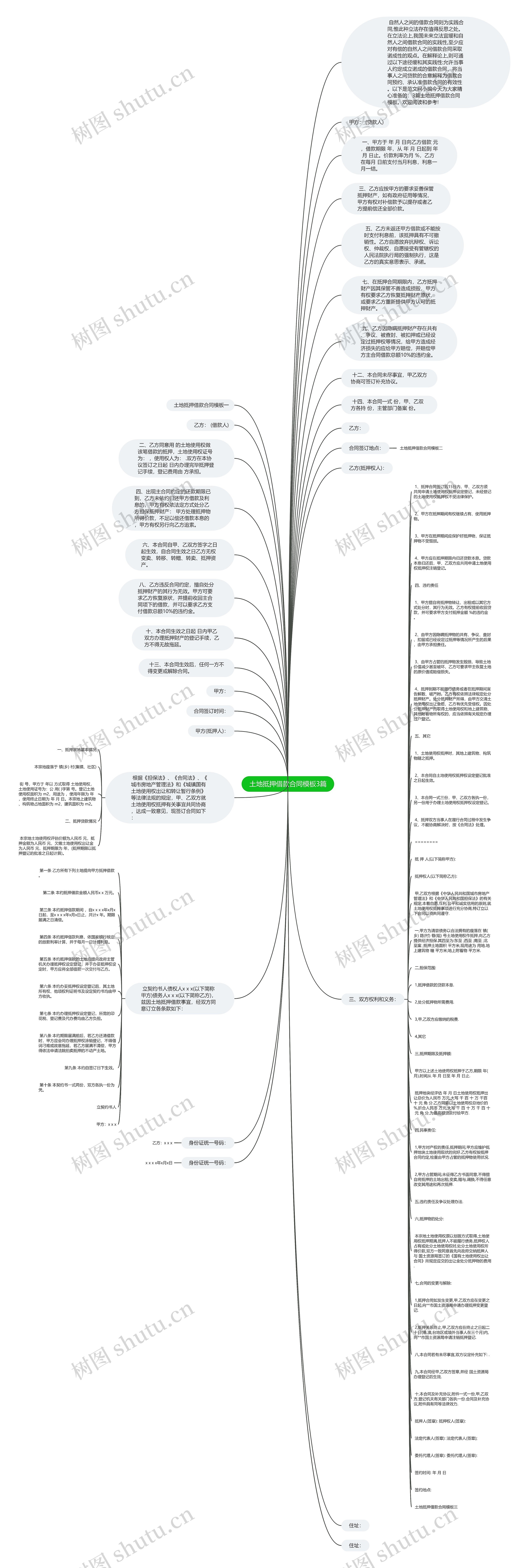 土地抵押借款合同3篇思维导图