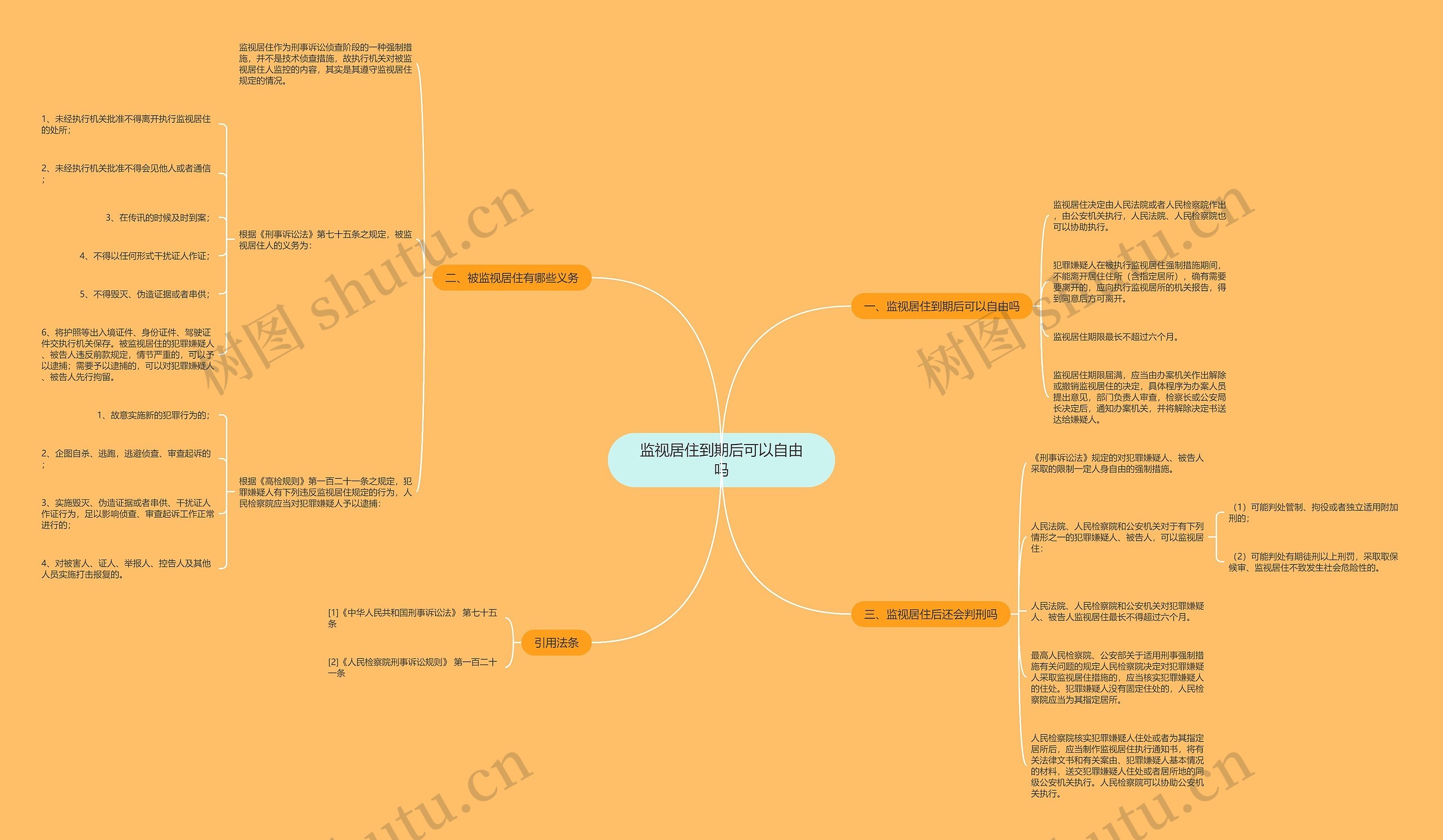 监视居住到期后可以自由吗思维导图