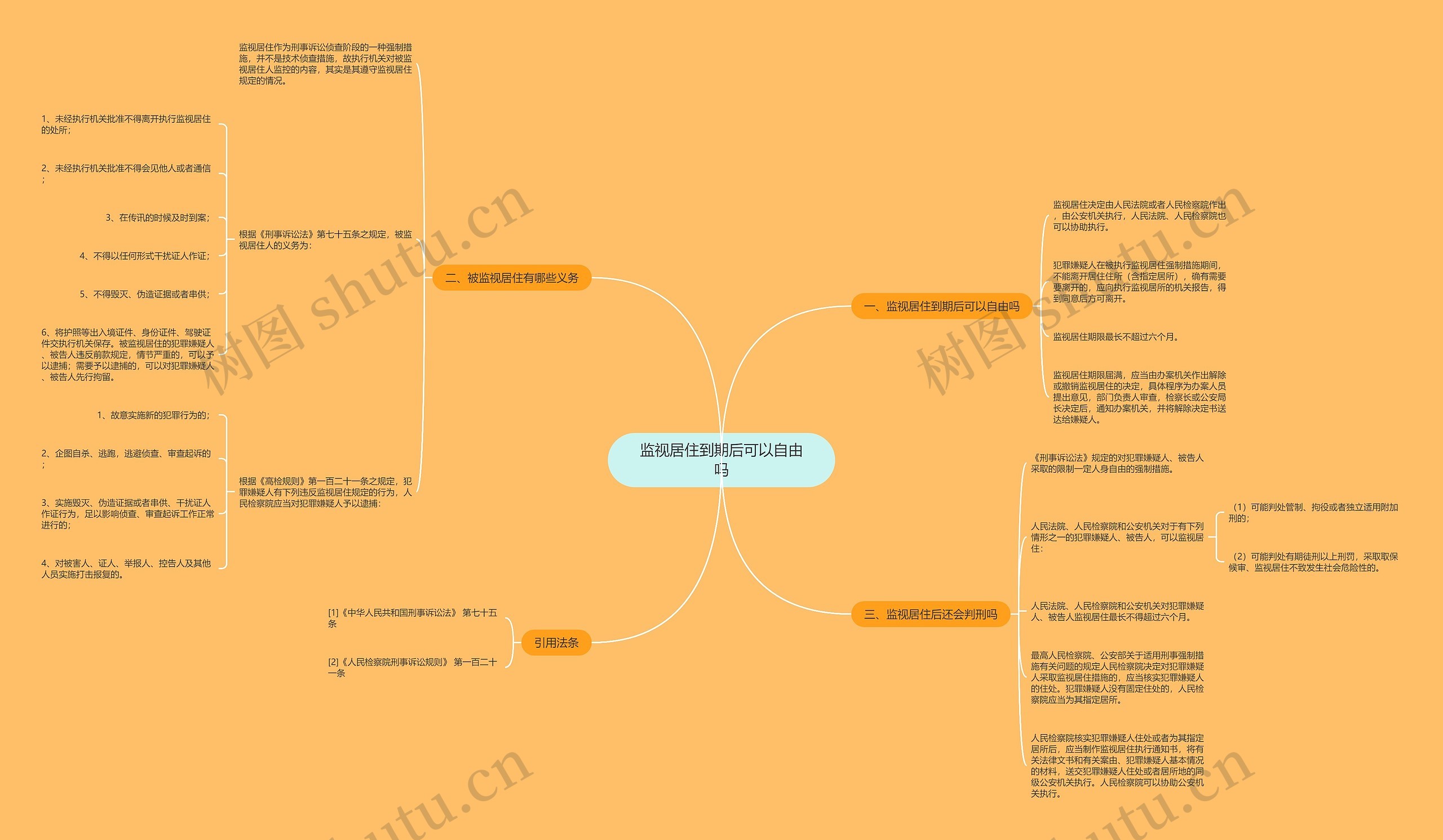 监视居住到期后可以自由吗 监视居住到期后可以自由吗