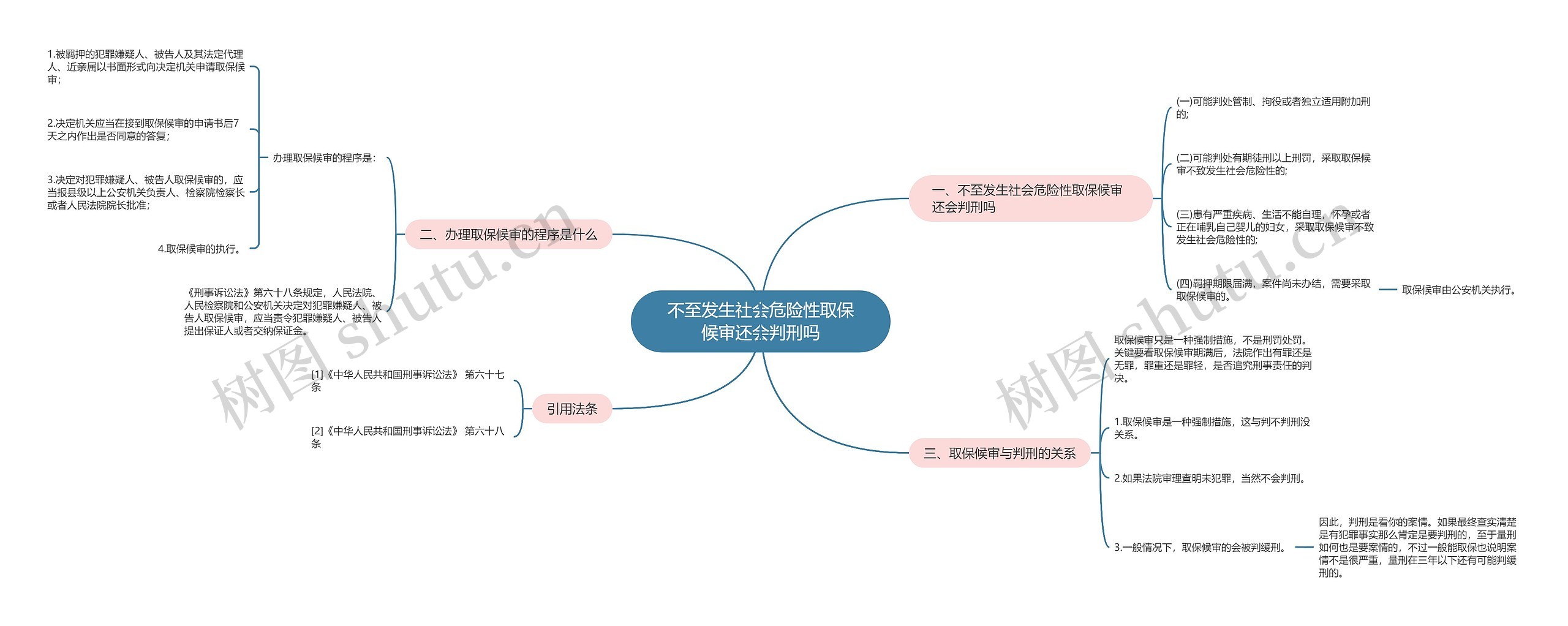 不至发生社会危险性取保候审还会判刑吗