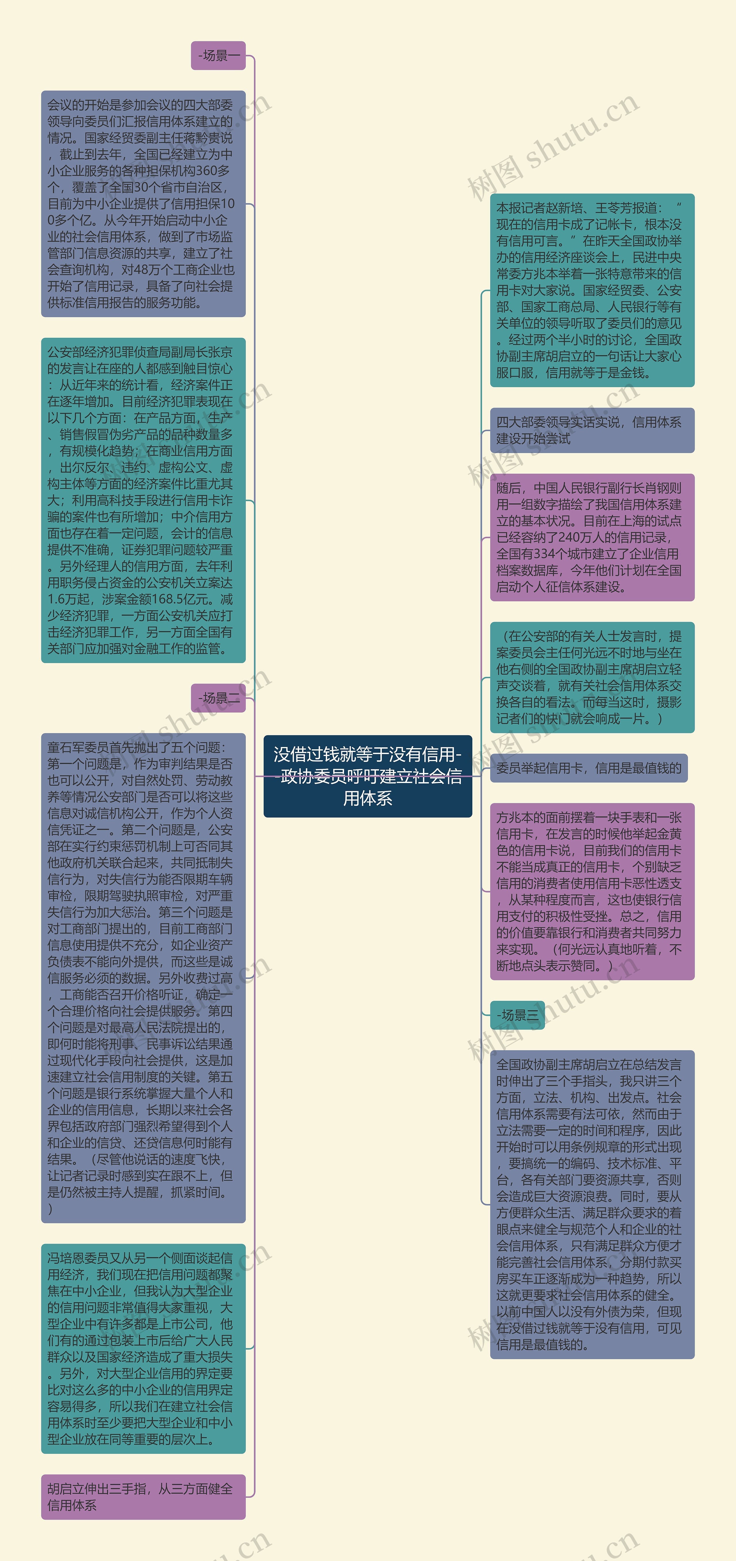 没借过钱就等于没有信用--政协委员呼吁建立社会信用体系思维导图