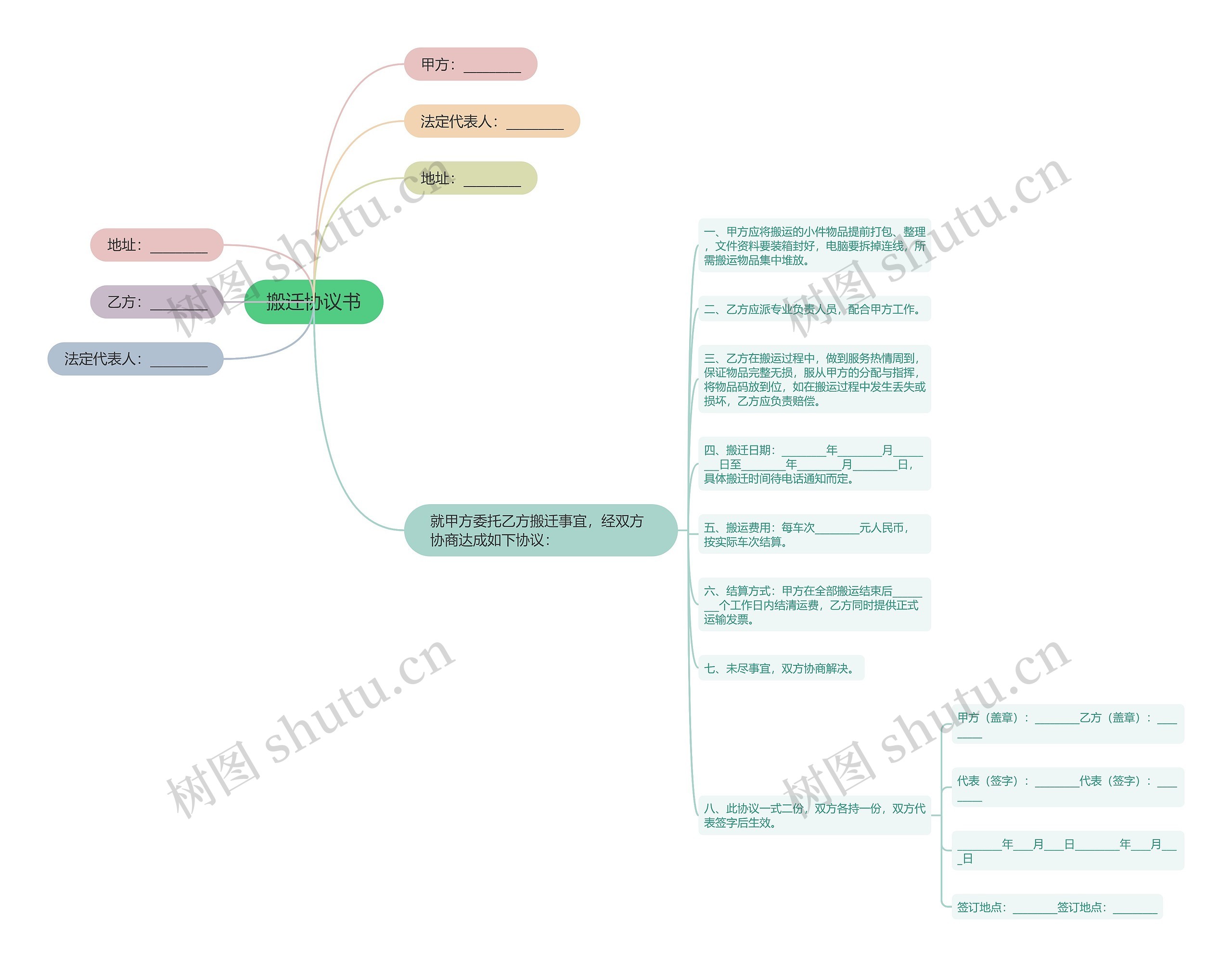 搬迁协议书 搬迁协议书