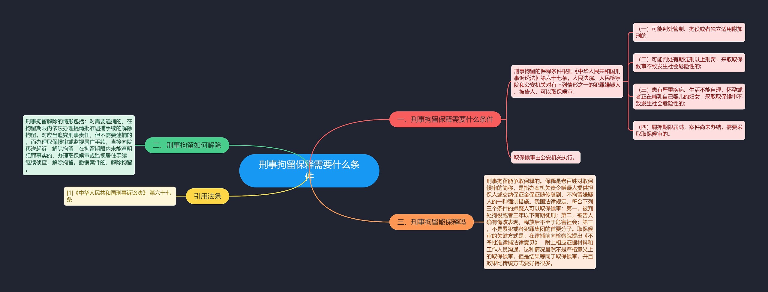 刑事拘留保释需要什么条件