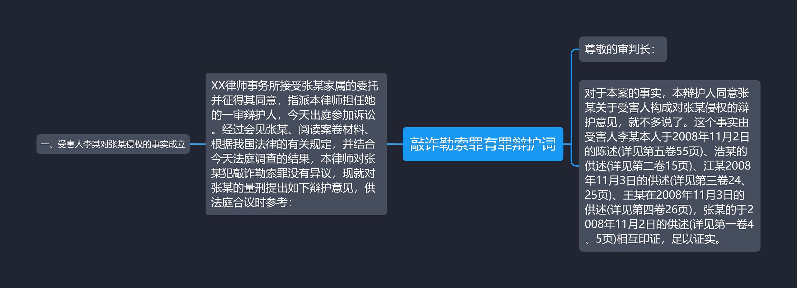 敲诈勒索罪有罪辩护词思维导图高清图 敲诈勒索罪有罪辩护词思维导图