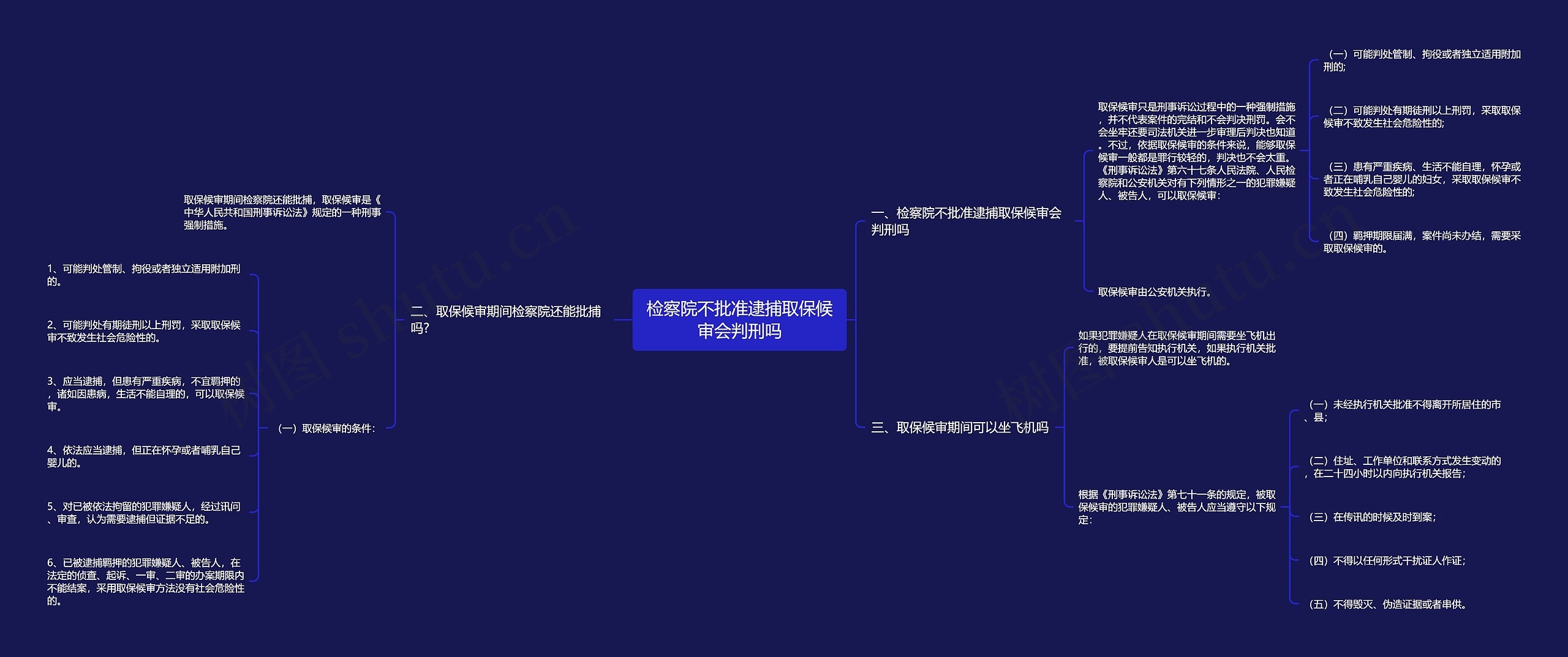 检察院不批准逮捕取保候审会判刑吗思维导图