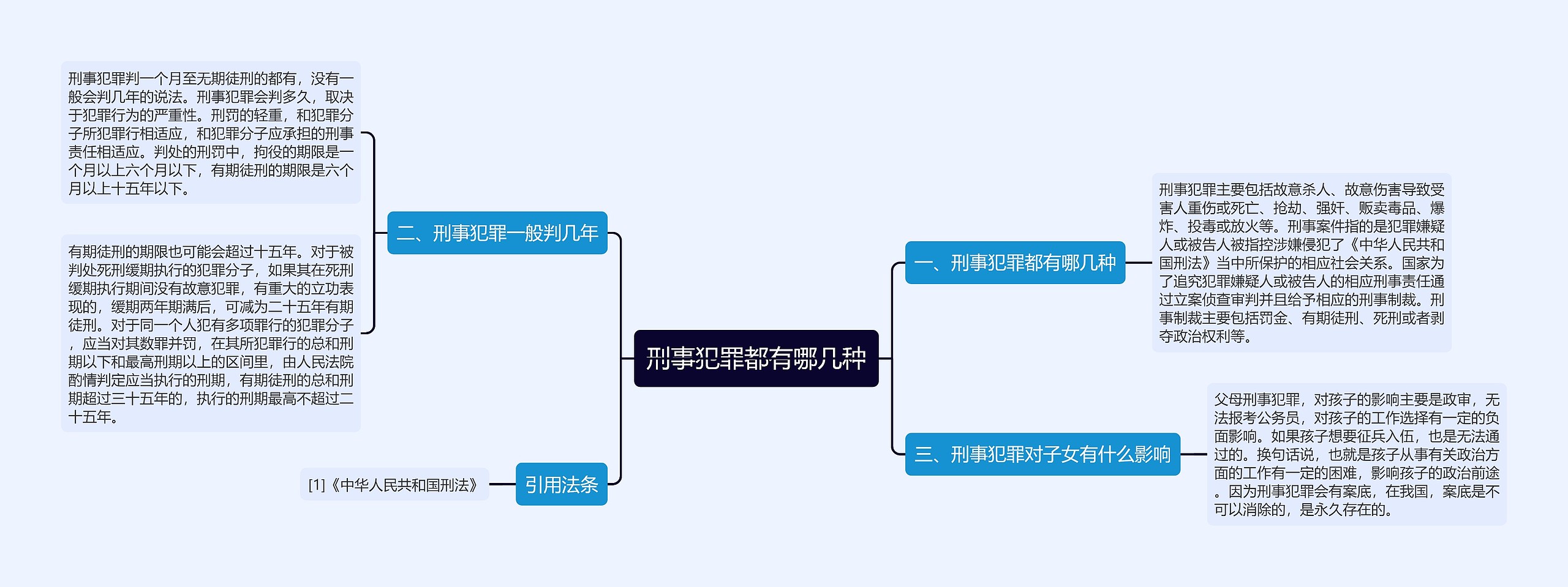 刑事犯罪都有哪几种思维导图