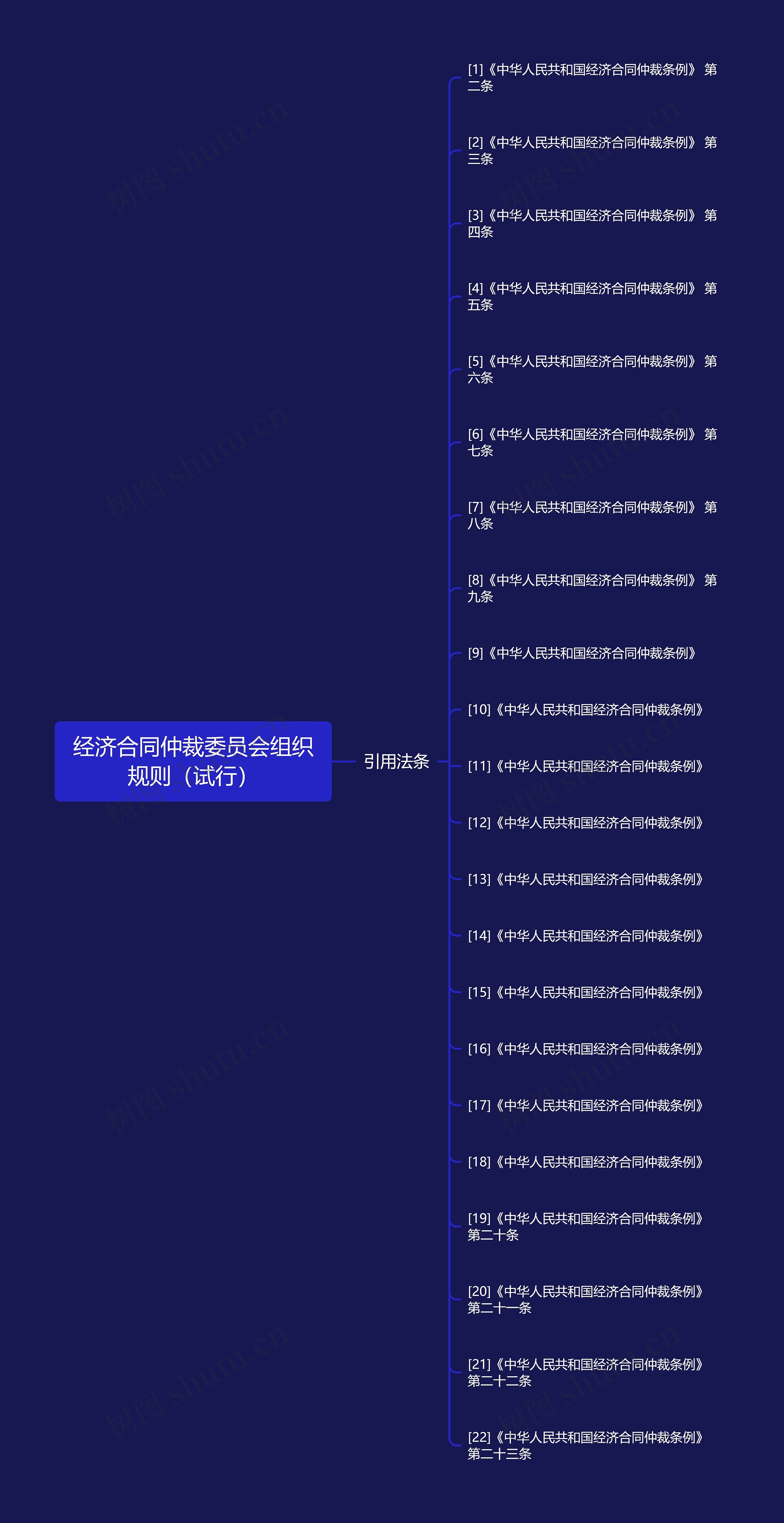 经济合同仲裁委员会组织规则(试行) 经济合同仲裁委员会组织规则(试行)