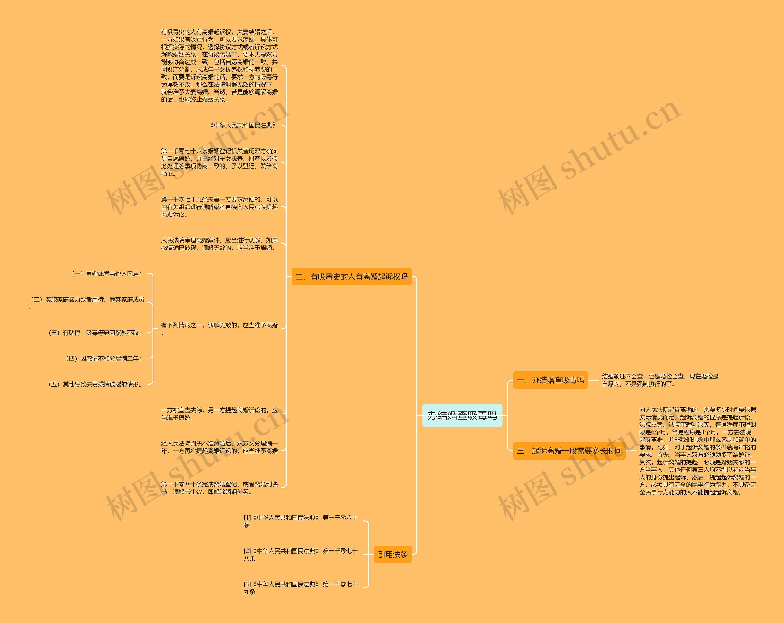 办结婚查吸毒吗思维导图
