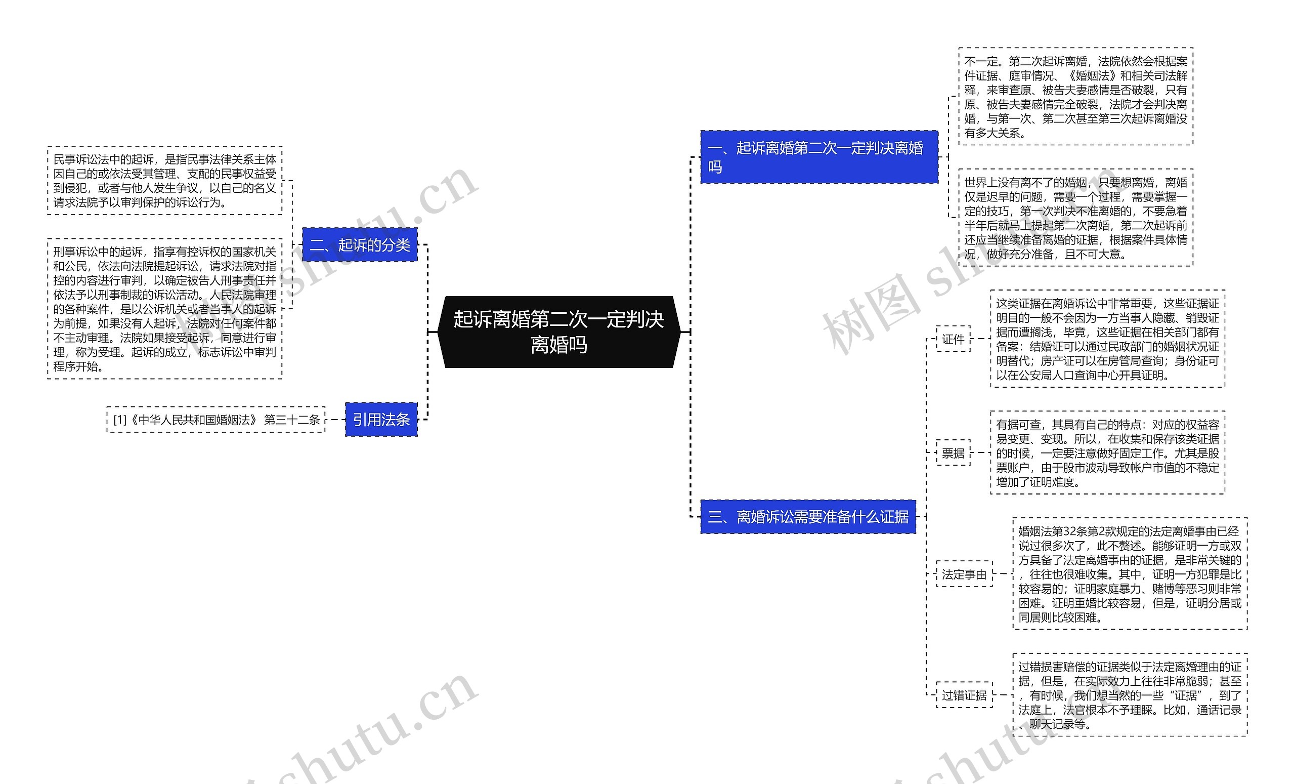 起诉离婚第二次一定判决离婚吗