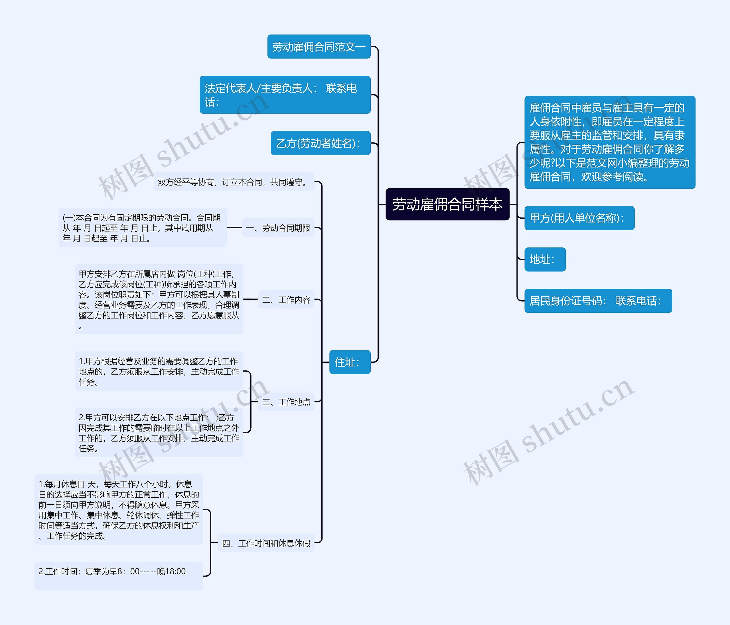 劳动雇佣合同样本思维导图
