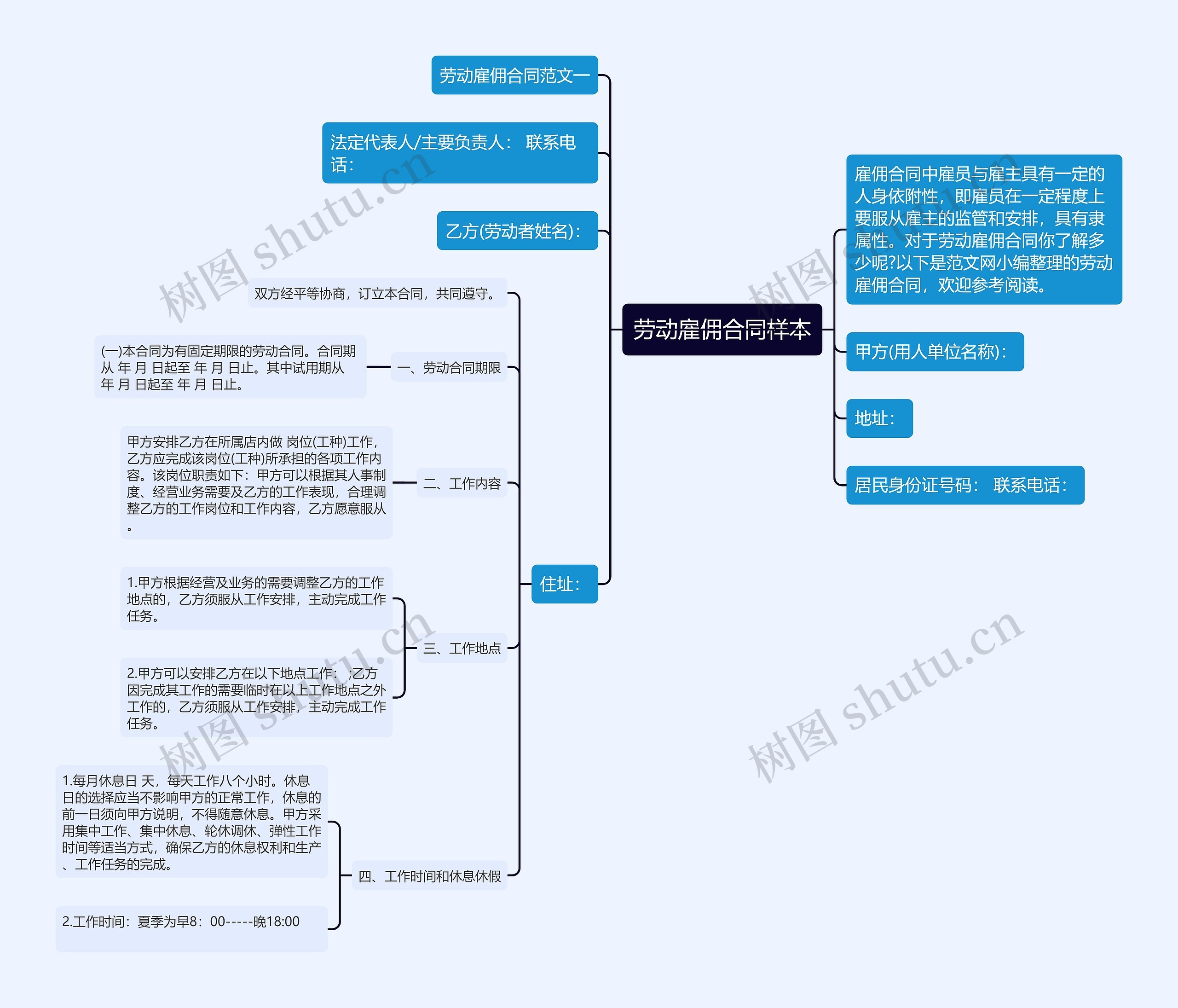 劳动雇佣合同样本 劳动雇佣合同样本