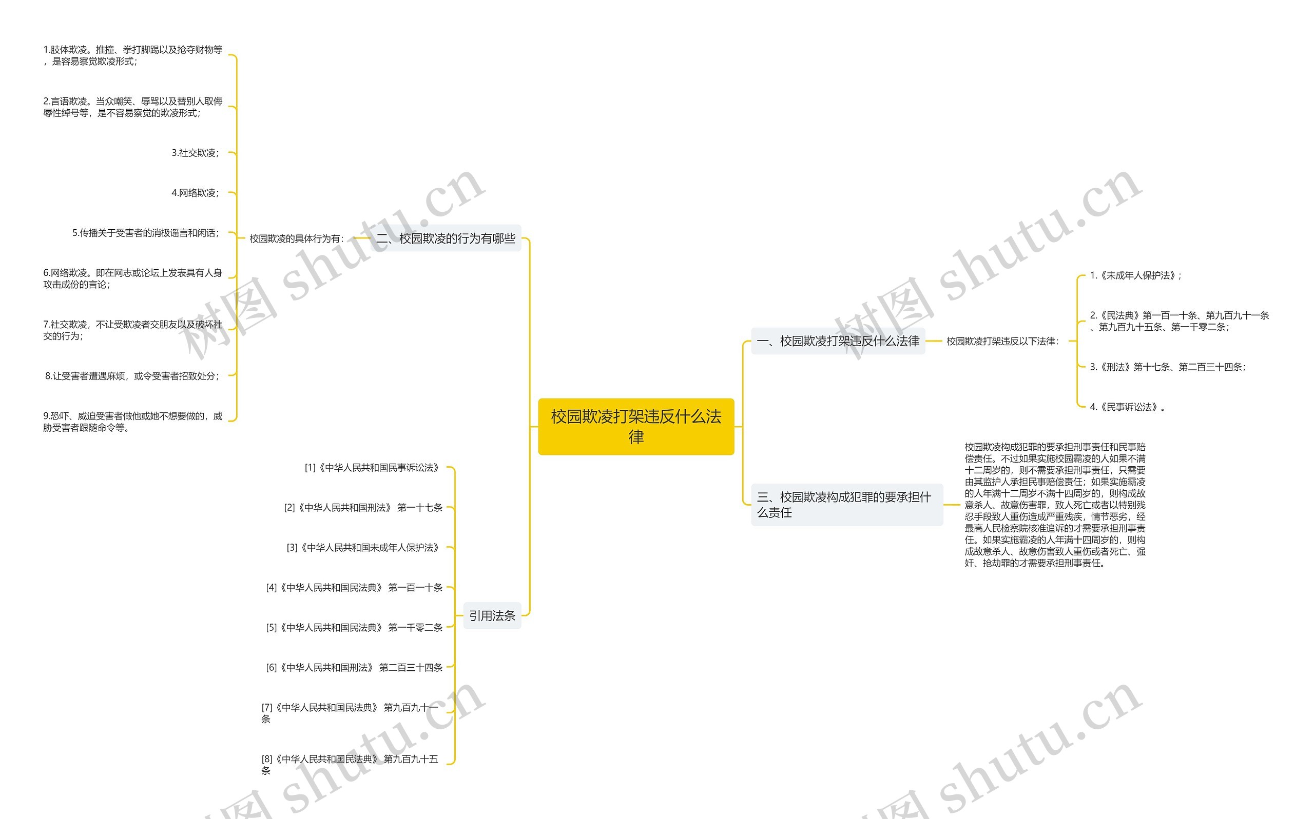 校园欺凌打架违反什么法律 校园欺凌打架违反什么法律