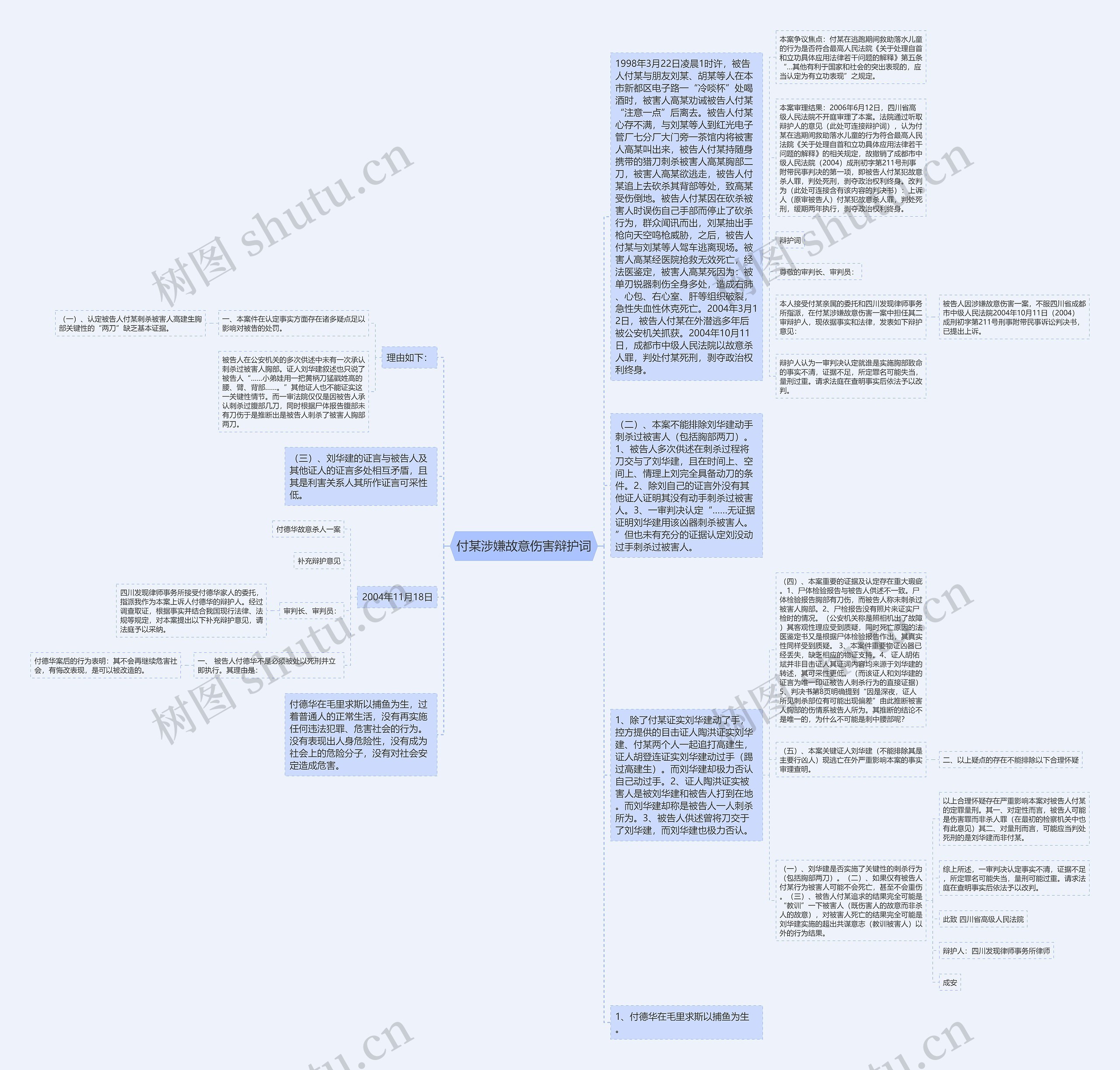 付某涉嫌故意伤害辩护词思维导图