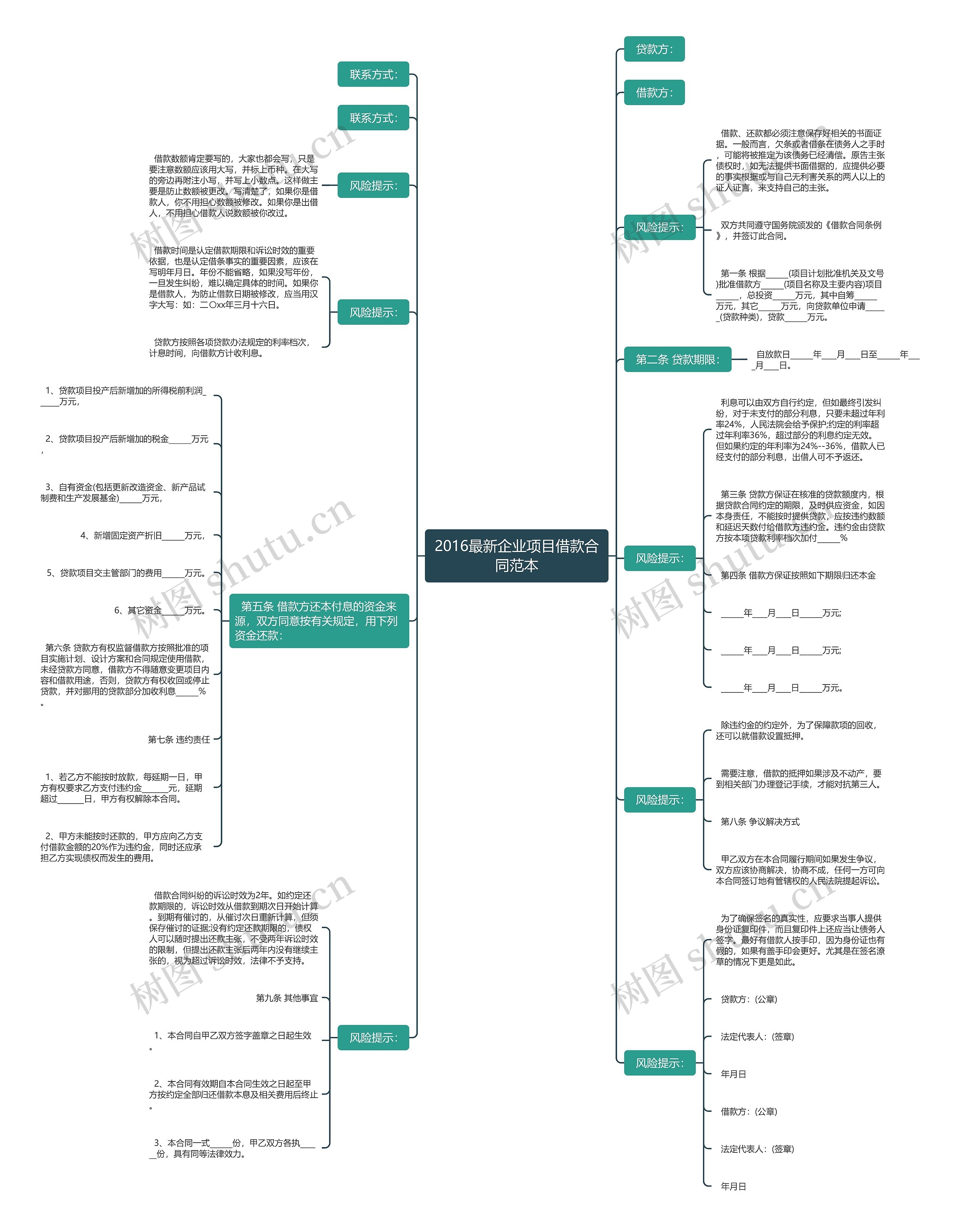 2016最新企业项目借款合同范本 2016最新企业项目借款合同范本