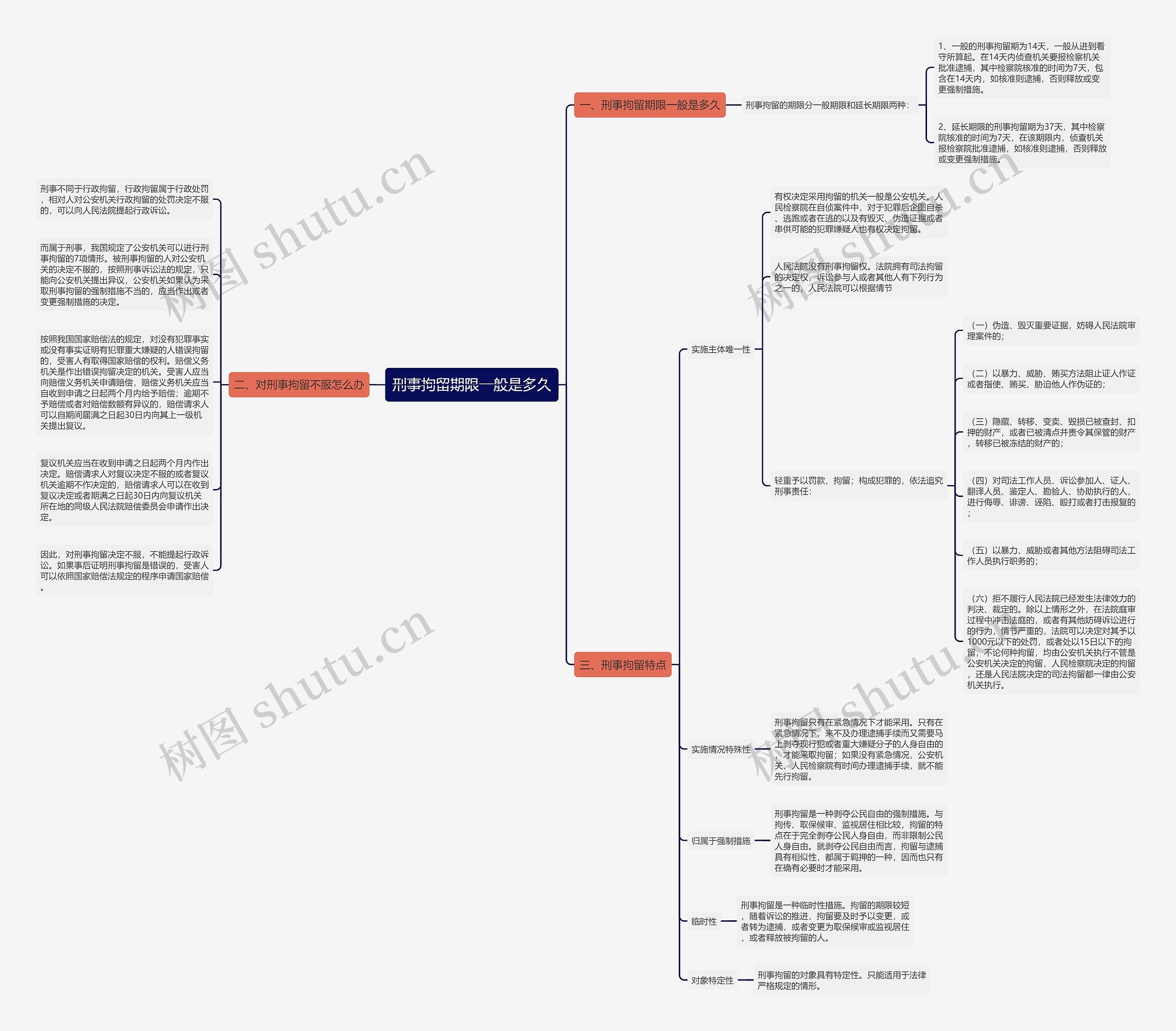 刑事拘留期限一般是多久 刑事拘留期限一般是多久