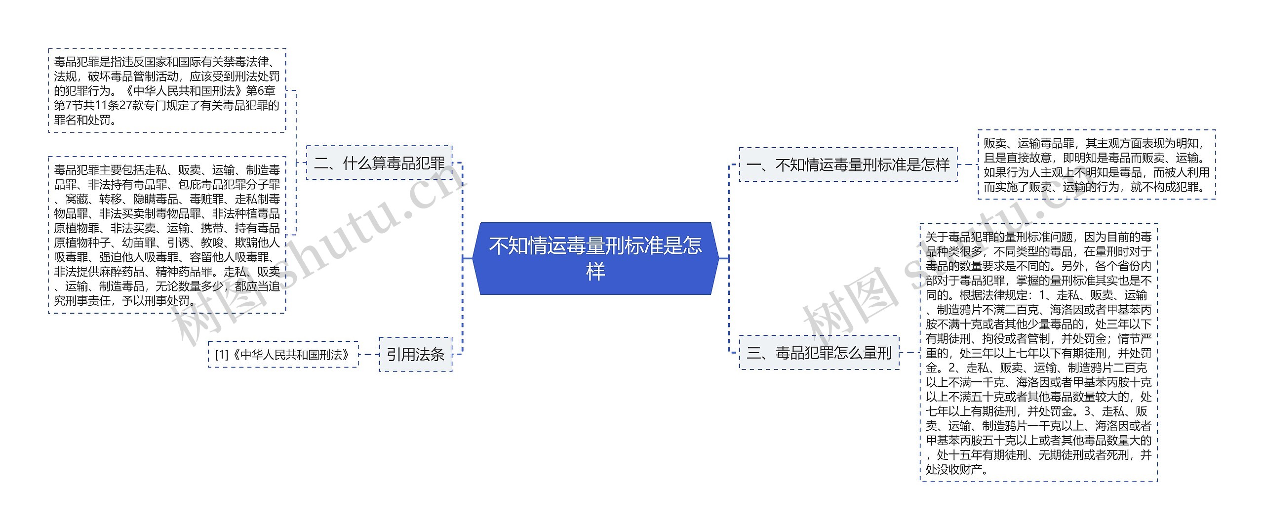 不知情运毒量刑标准是怎样