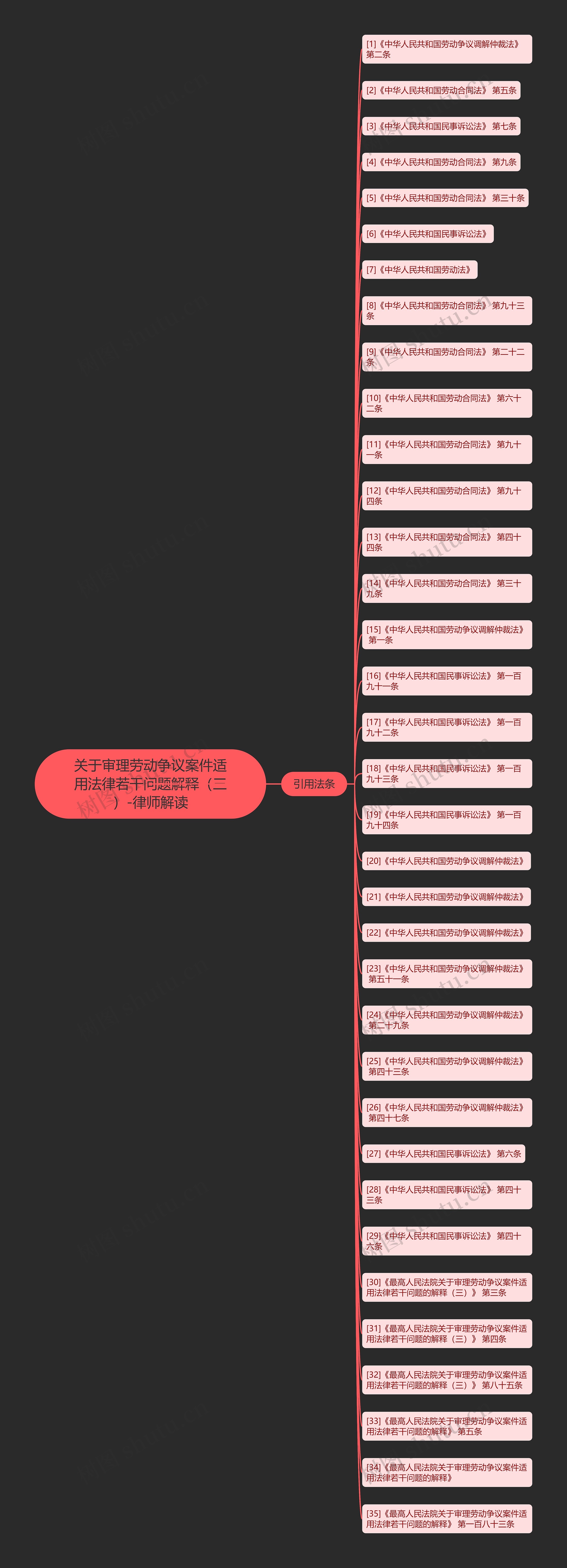 关于审理劳动争议案件适用法律若干问题解释（三）-律师解读