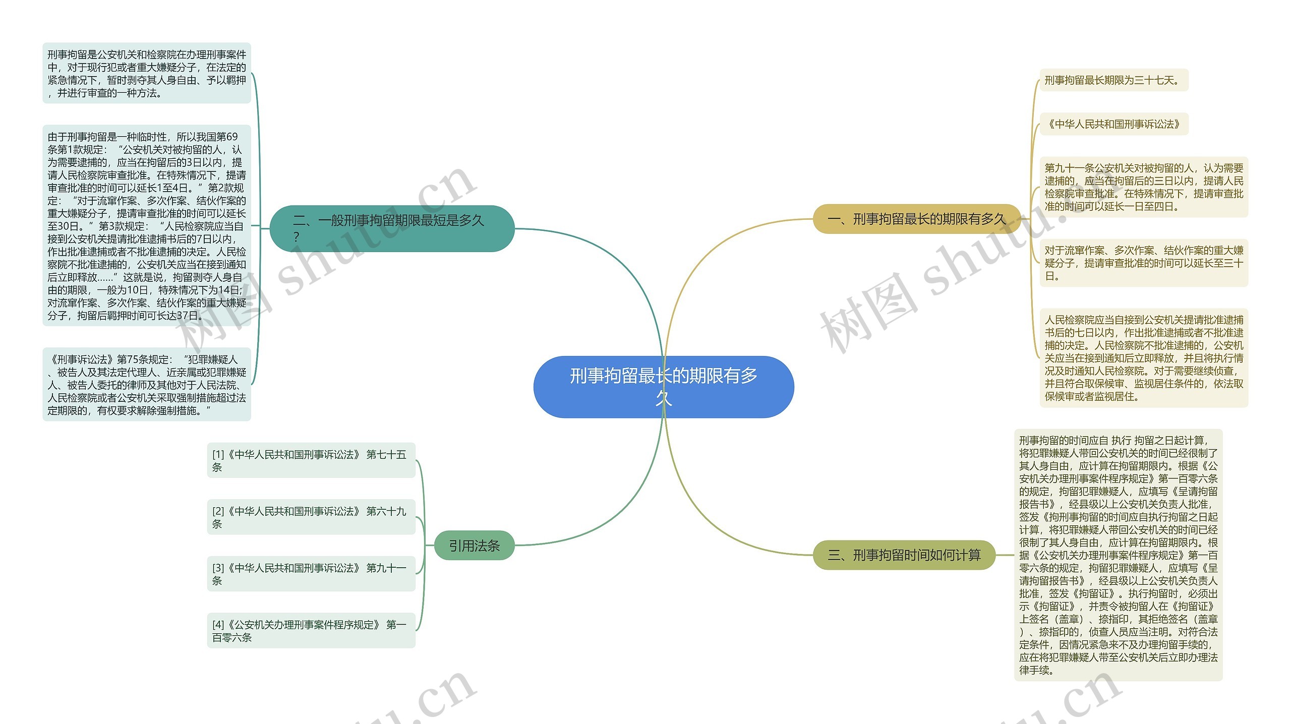 刑事拘留最长的期限有多久