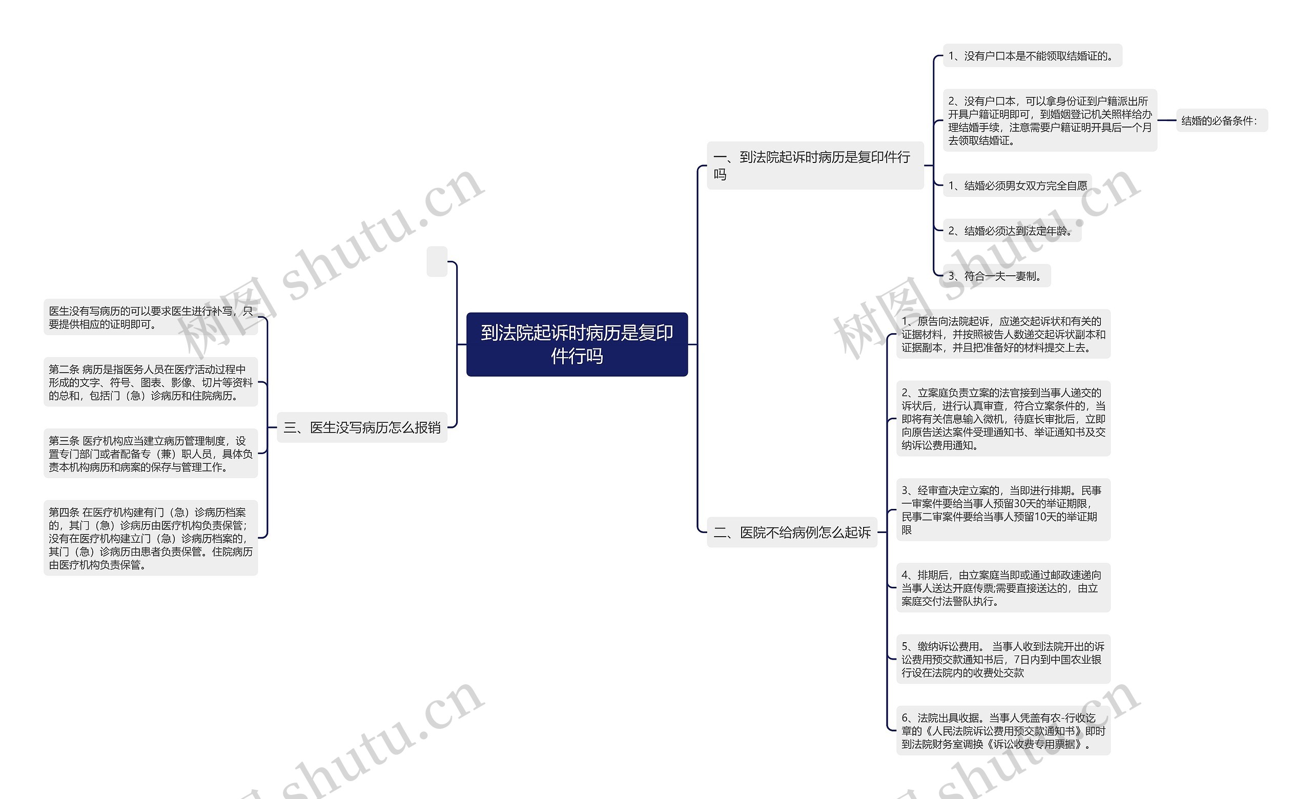 到法院起诉时病历是复印件行吗 到法院起诉时病历是复印件行吗