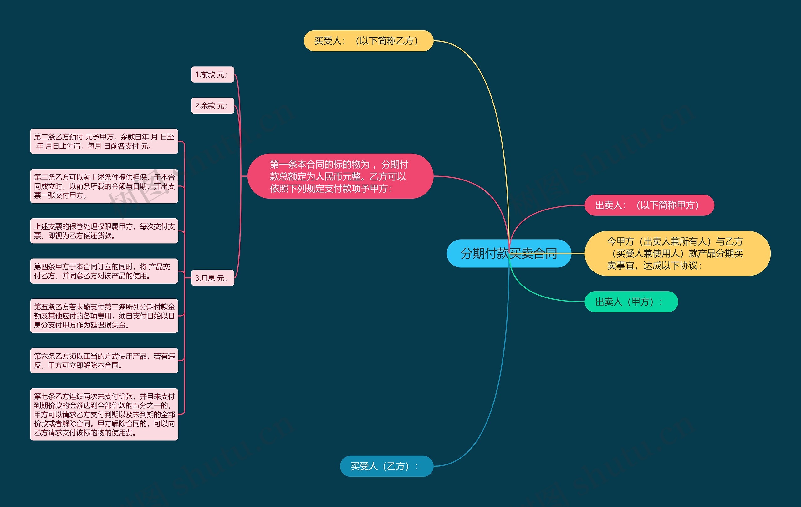分期付款买卖合同思维导图