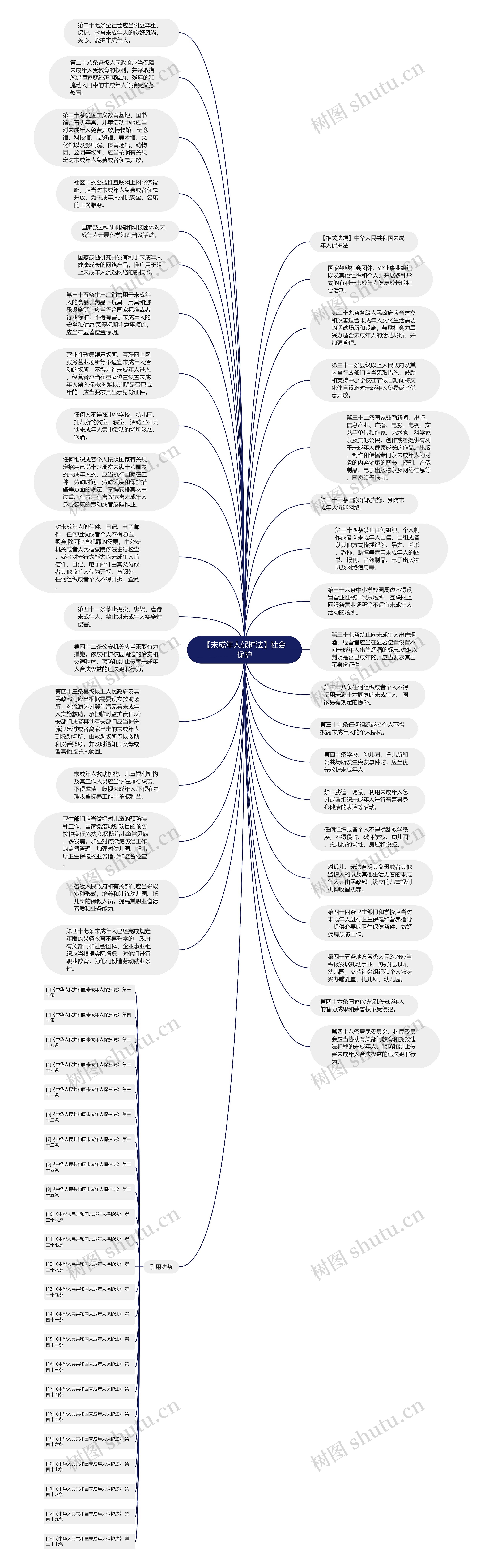 【未成年人保护法】社会保护