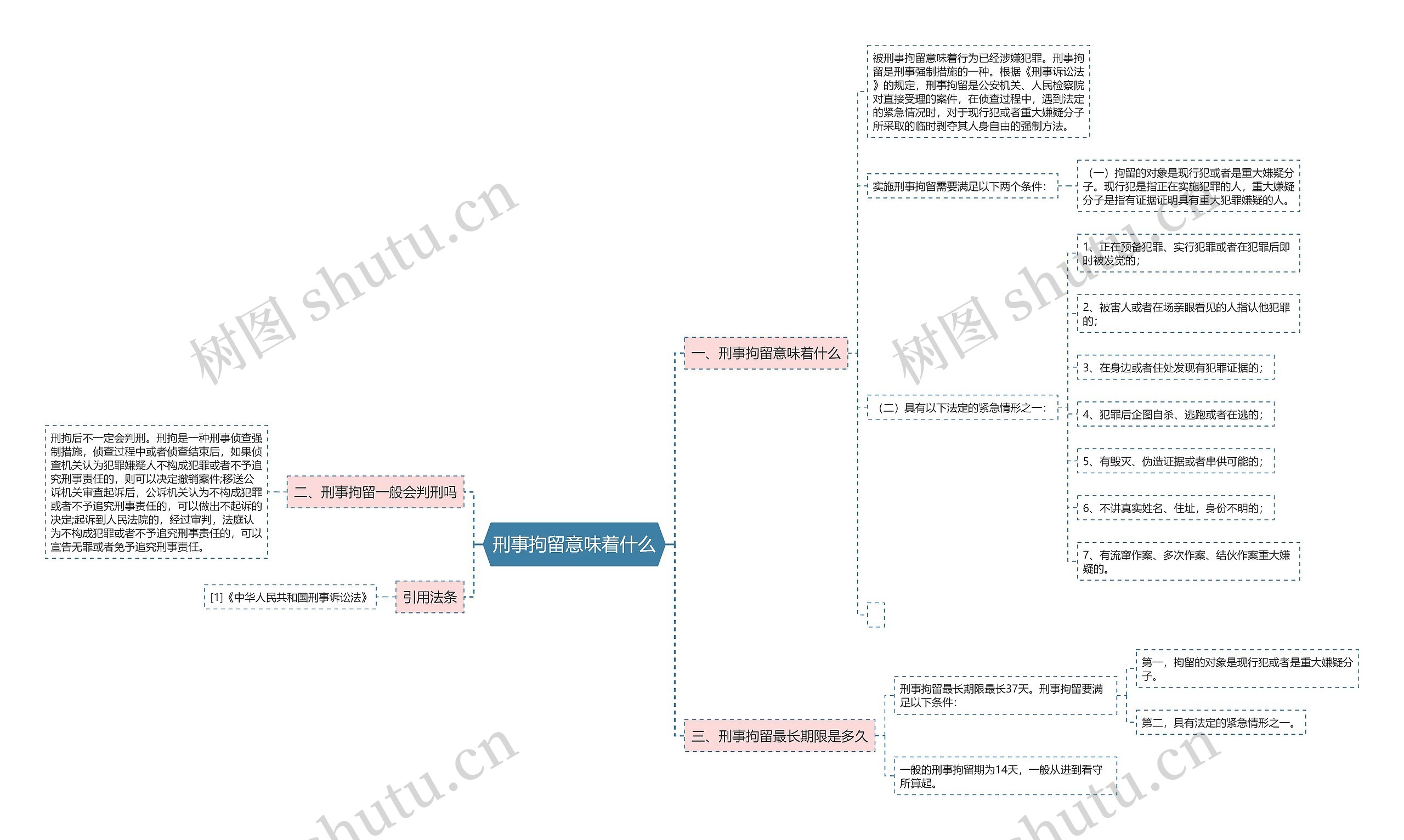 刑事拘留意味着什么