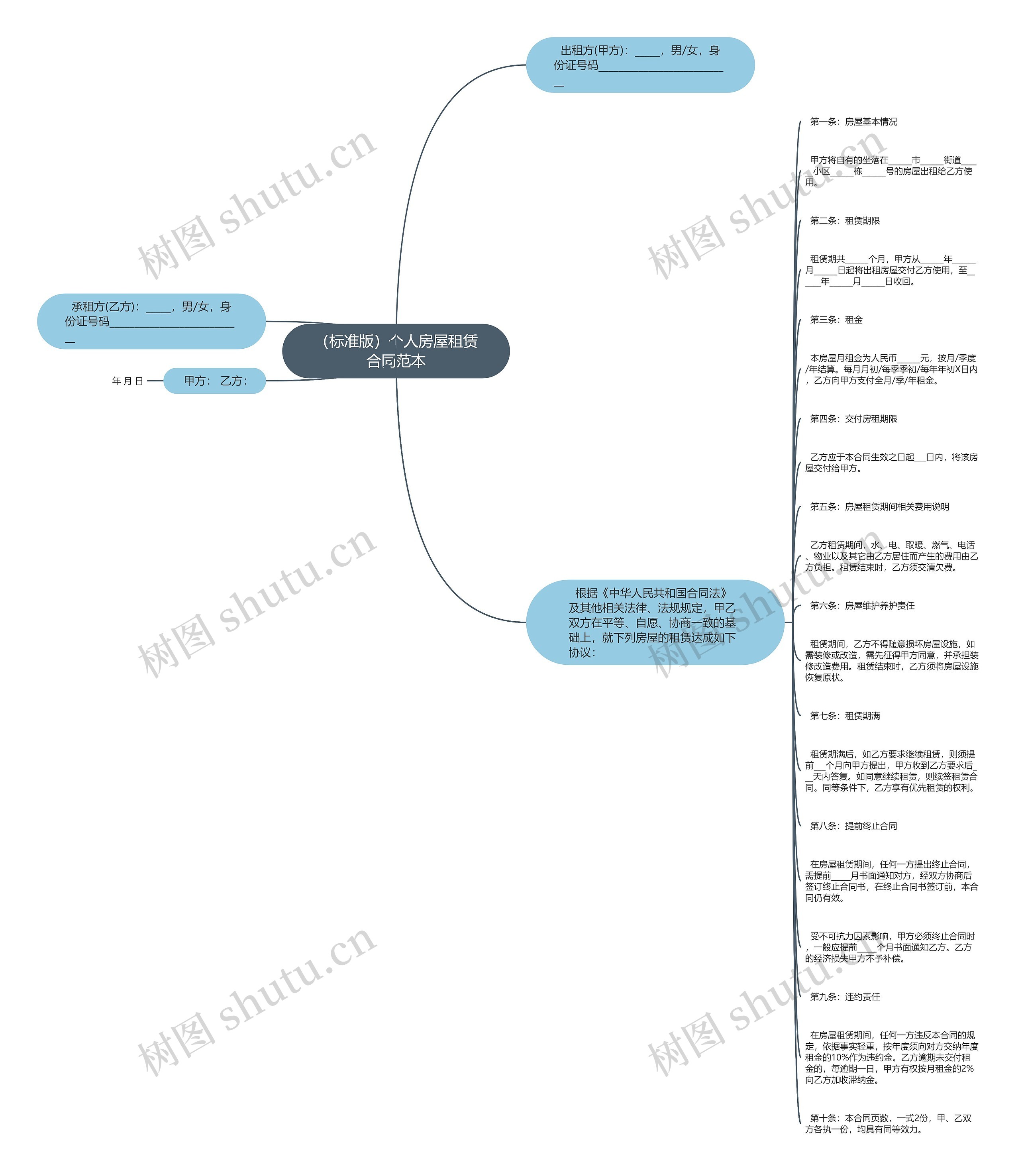 （标准版）个人房屋租赁合同范本思维导图