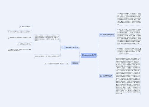 网络洗钱的刑罚