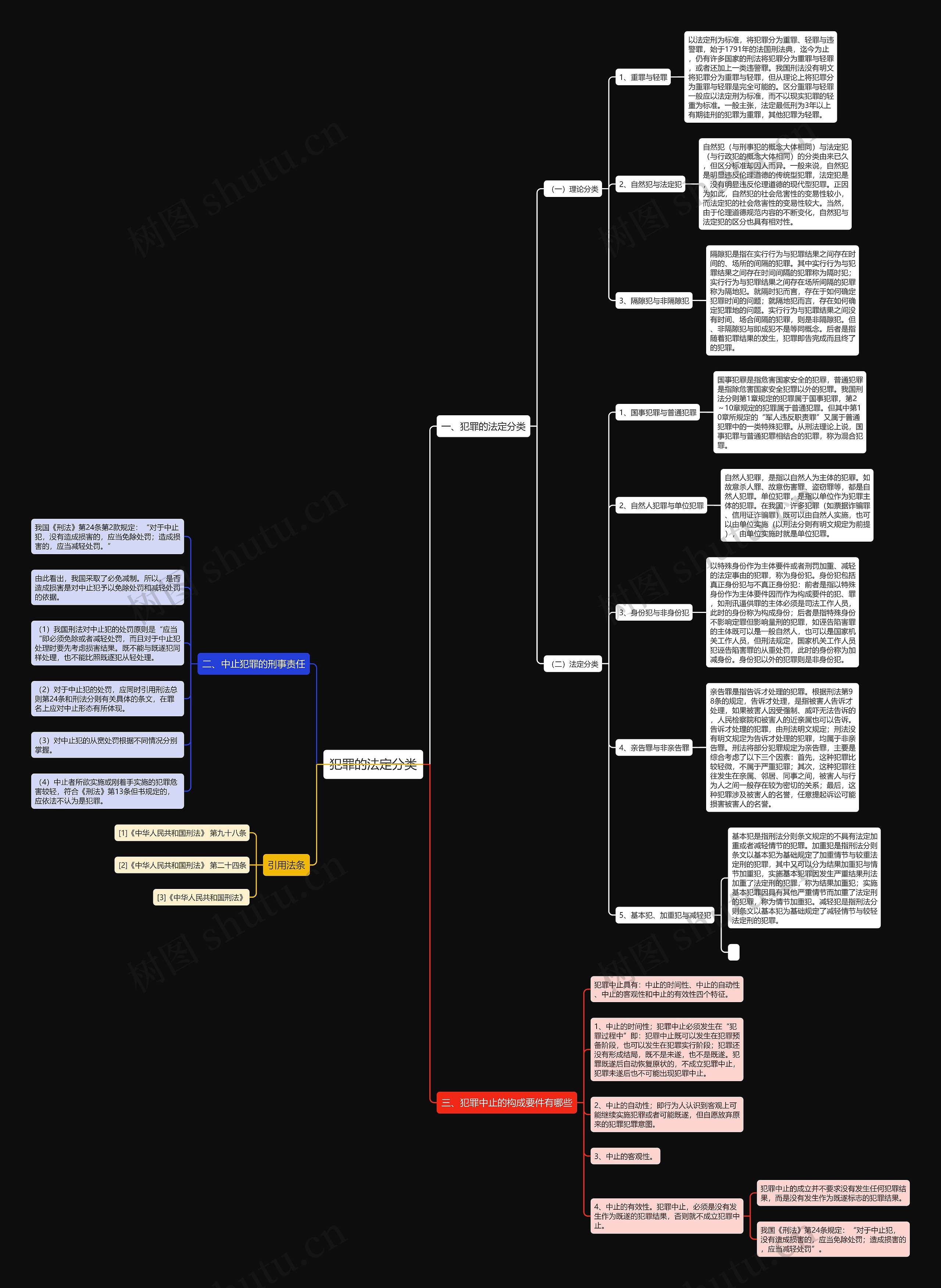 犯罪的法定分类 犯罪的法定分类