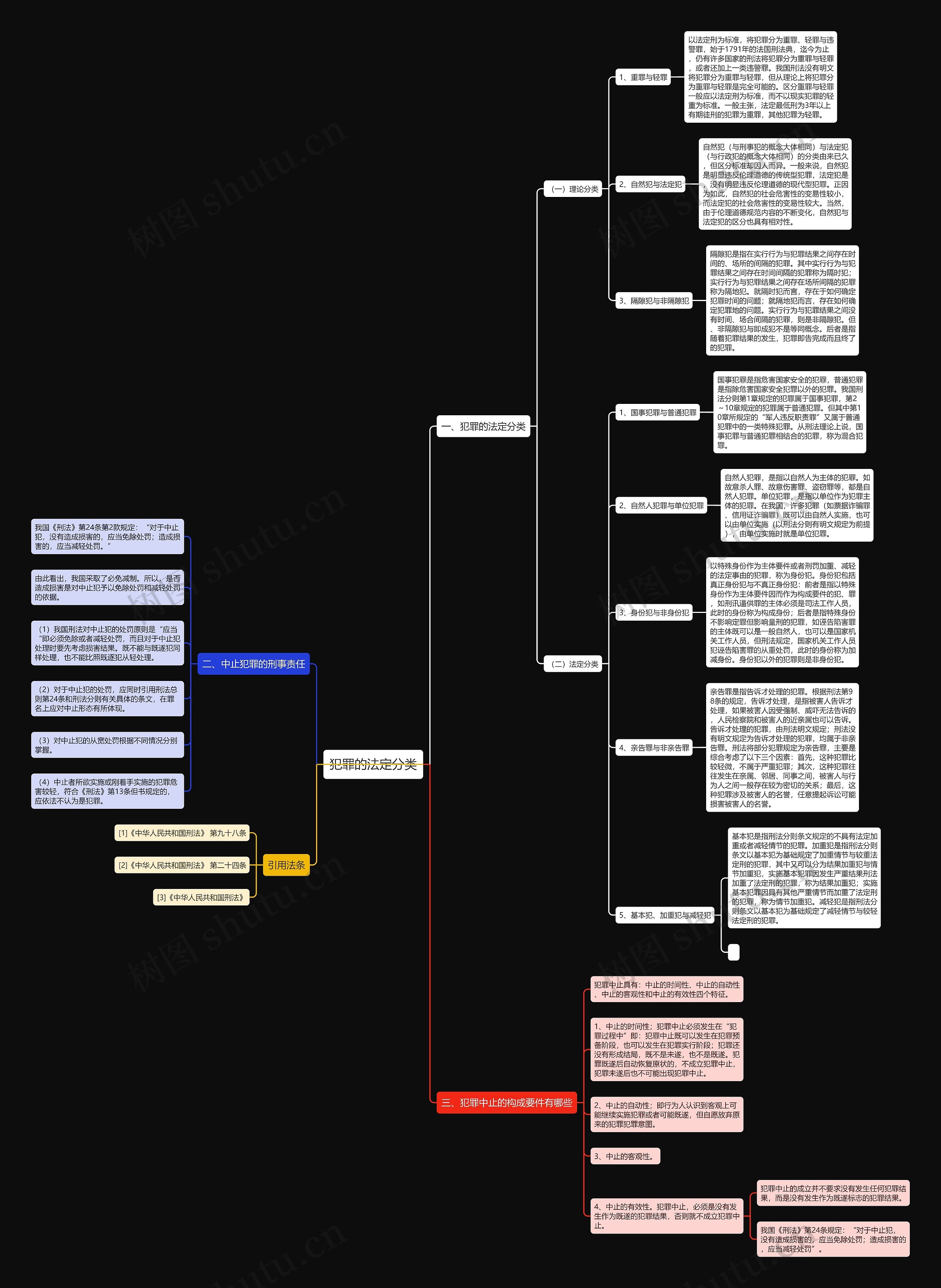 犯罪的法定分类思维导图