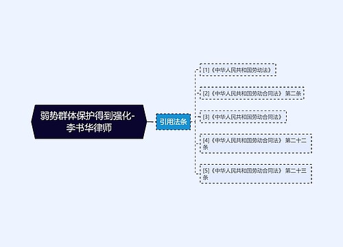 弱势群体保护得到强化- 李书华律师