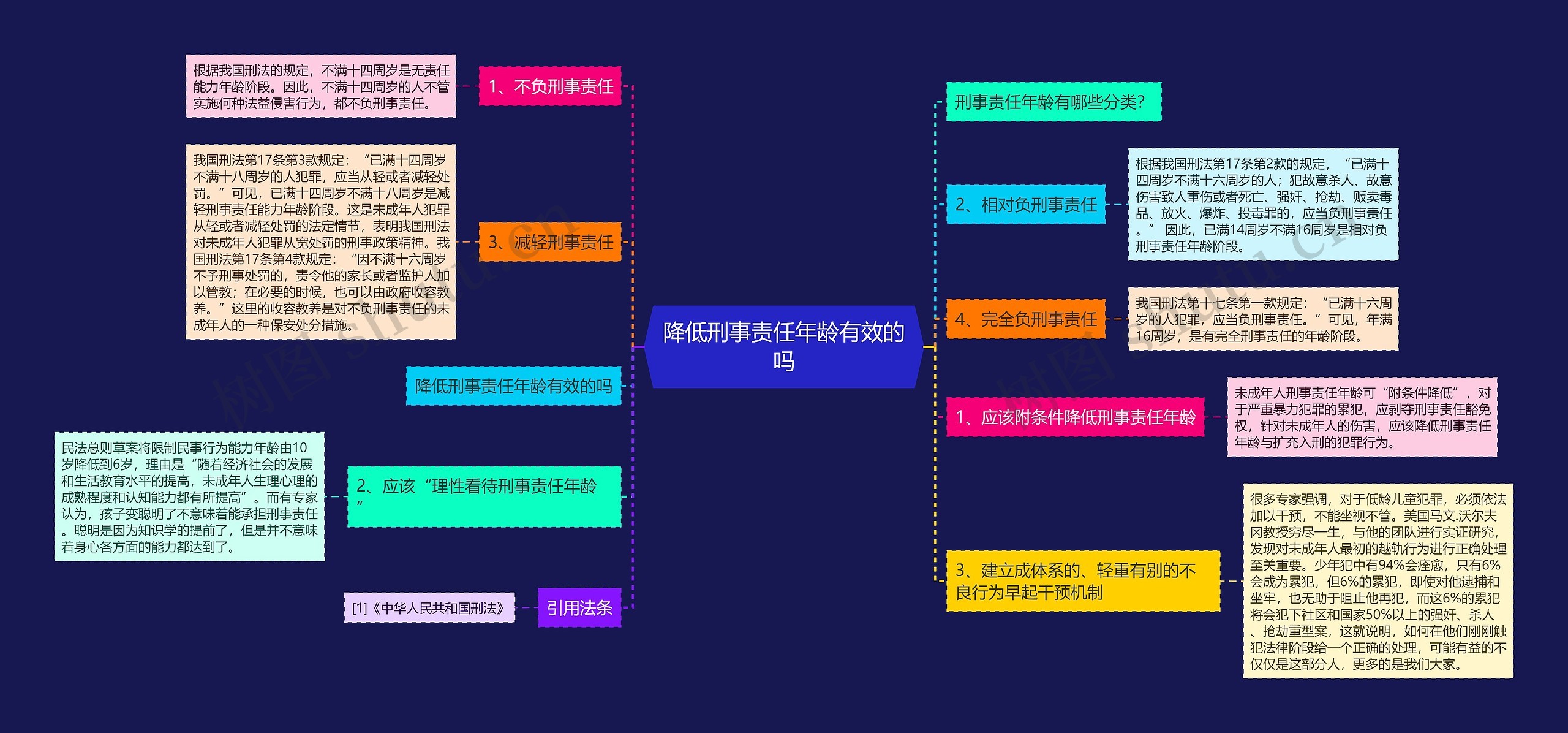 降低刑事责任年龄有效的吗