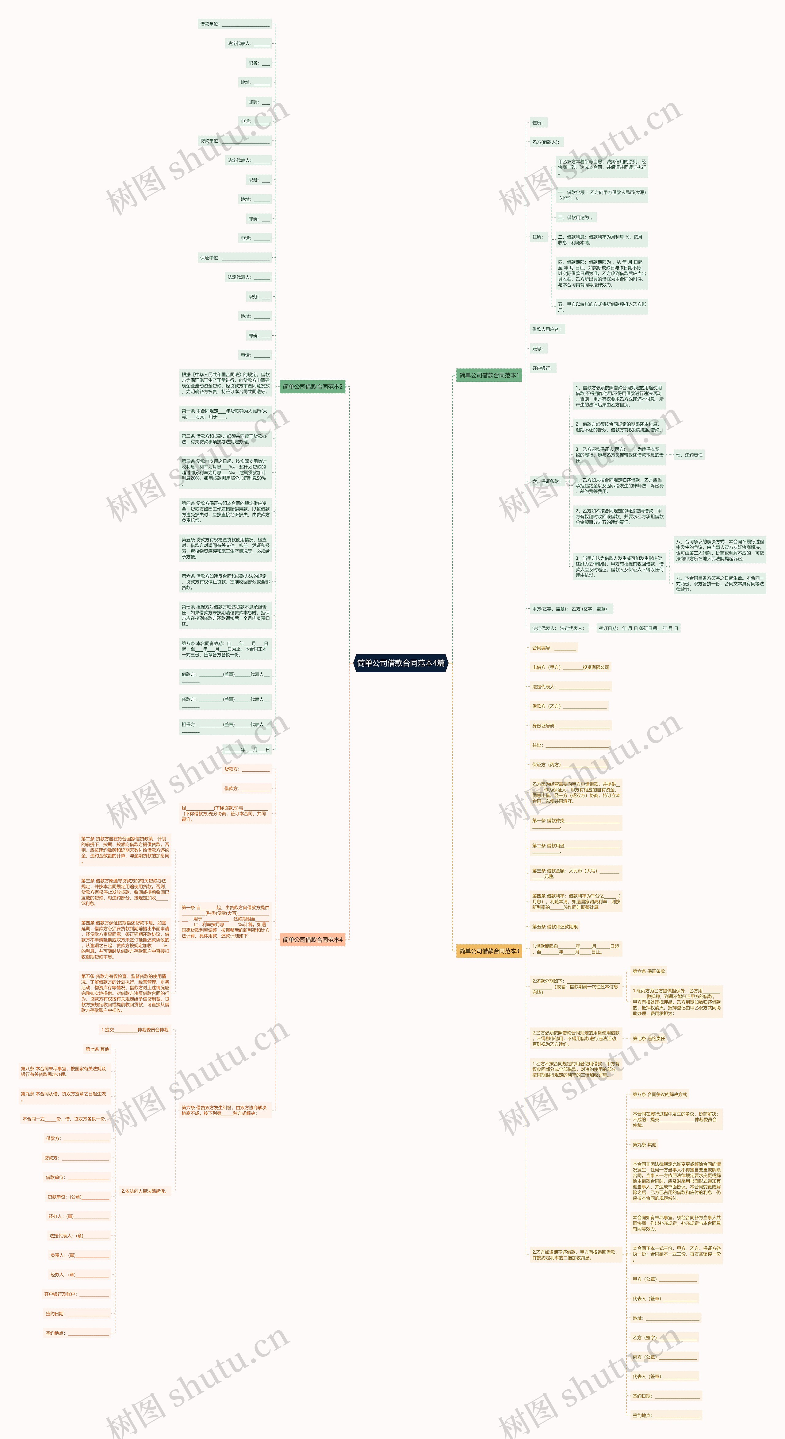 简单公司借款合同范本4篇思维导图